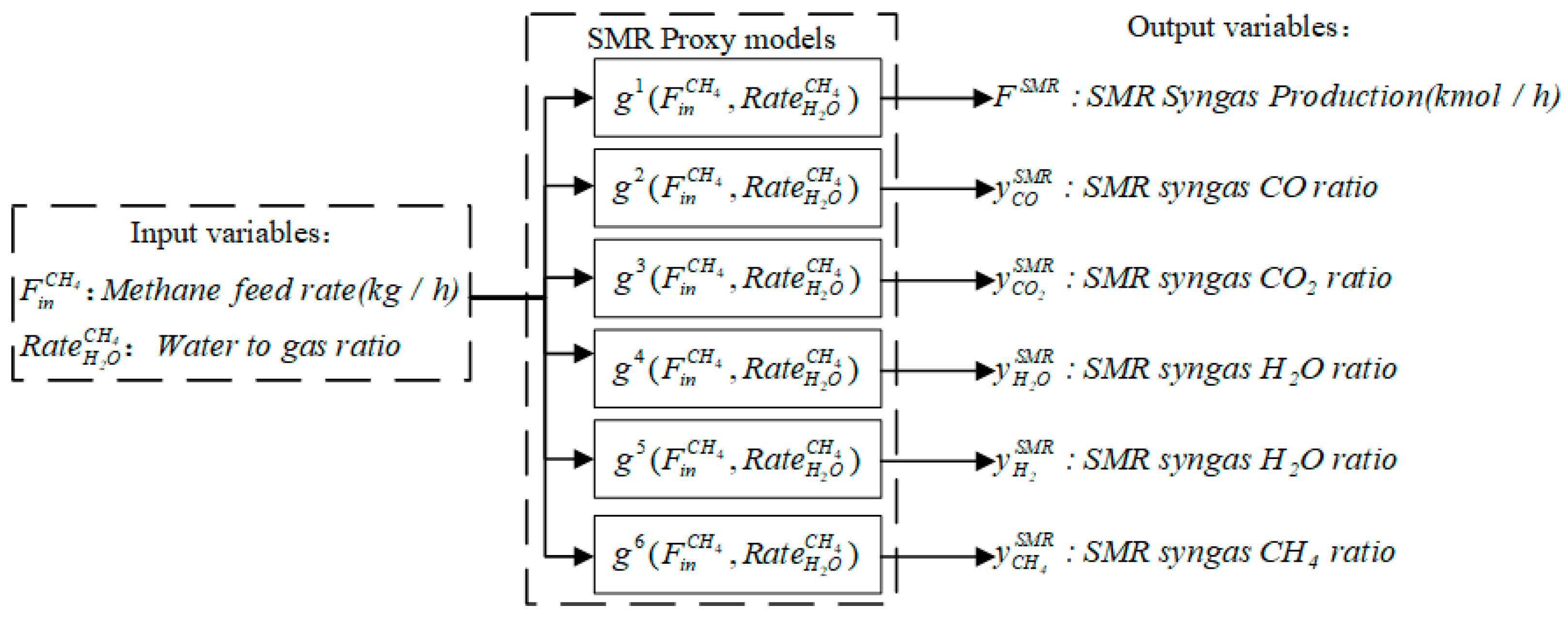 Processes 11 00789 g004 Processes 11 00789 g004