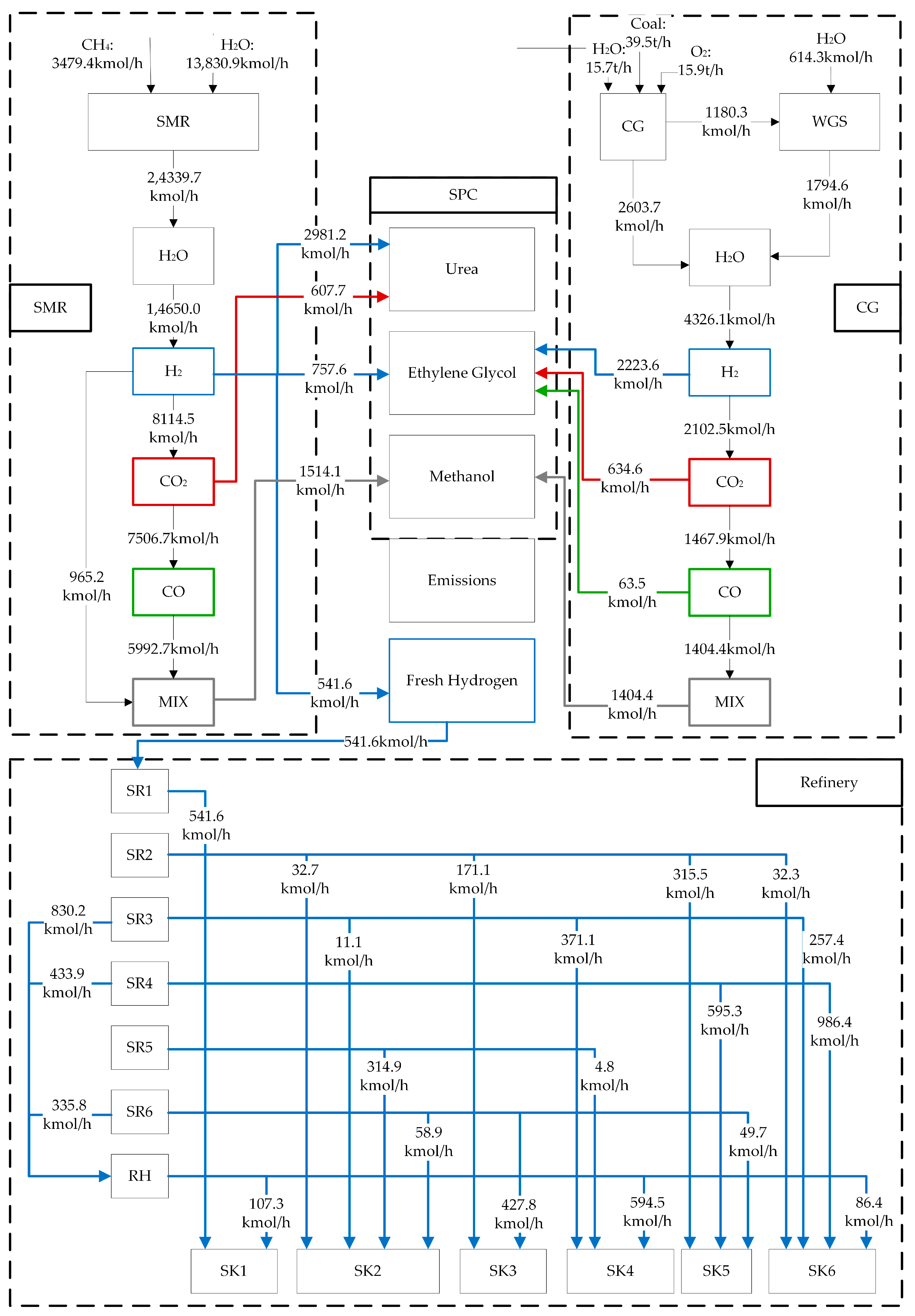 Processes 11 00789 g007 Processes 11 00789 g007