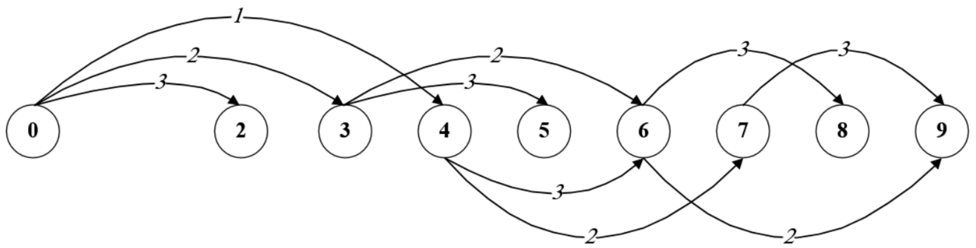 Processes 11 00790 g005