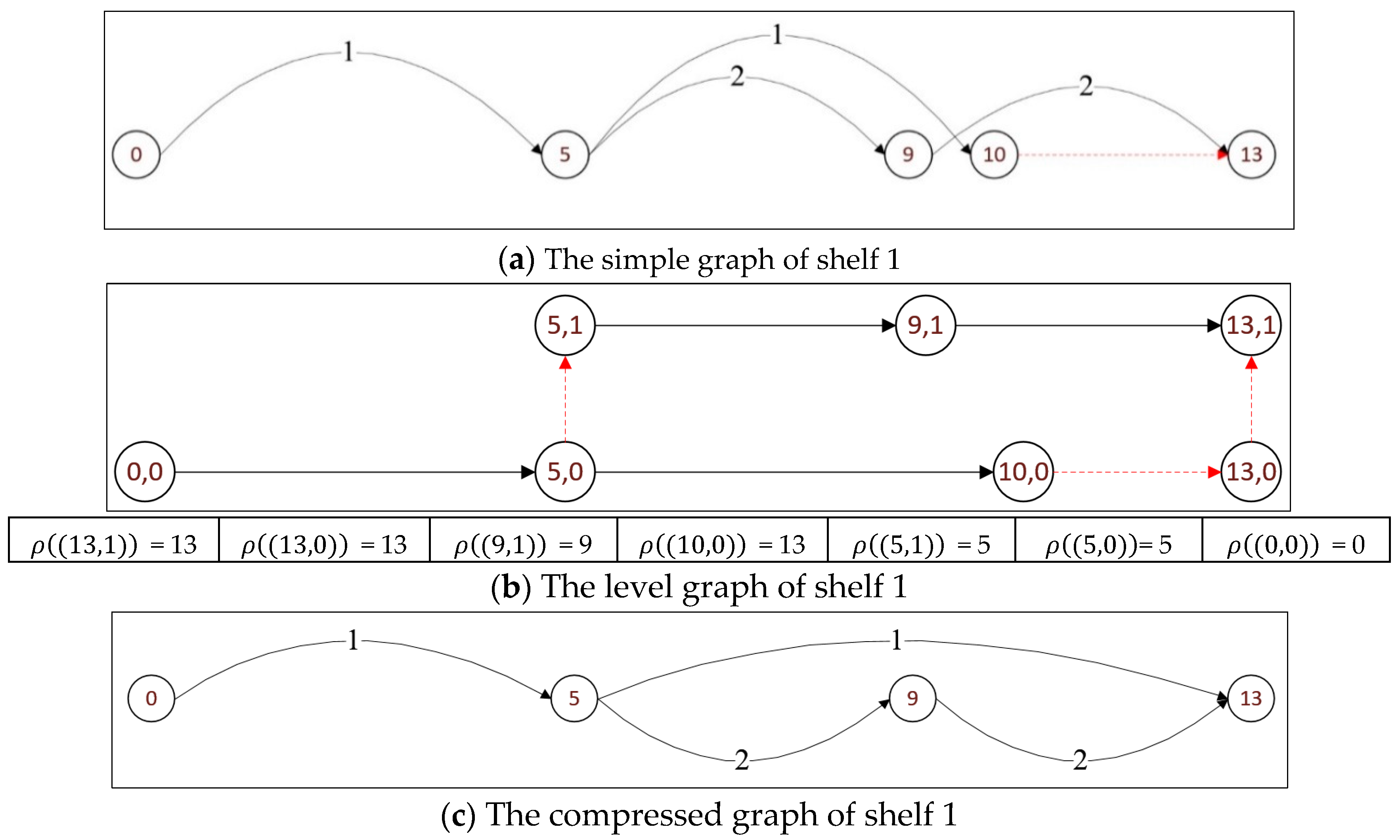 Processes 11 00790 g007