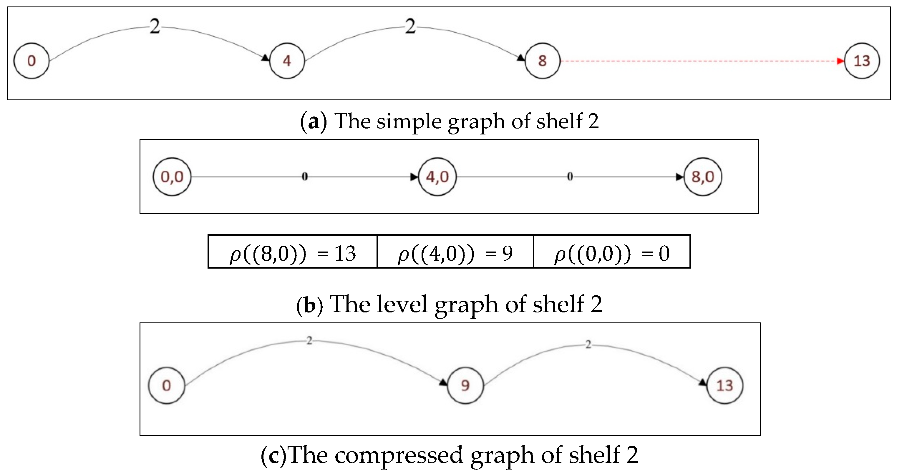 Processes 11 00790 g008