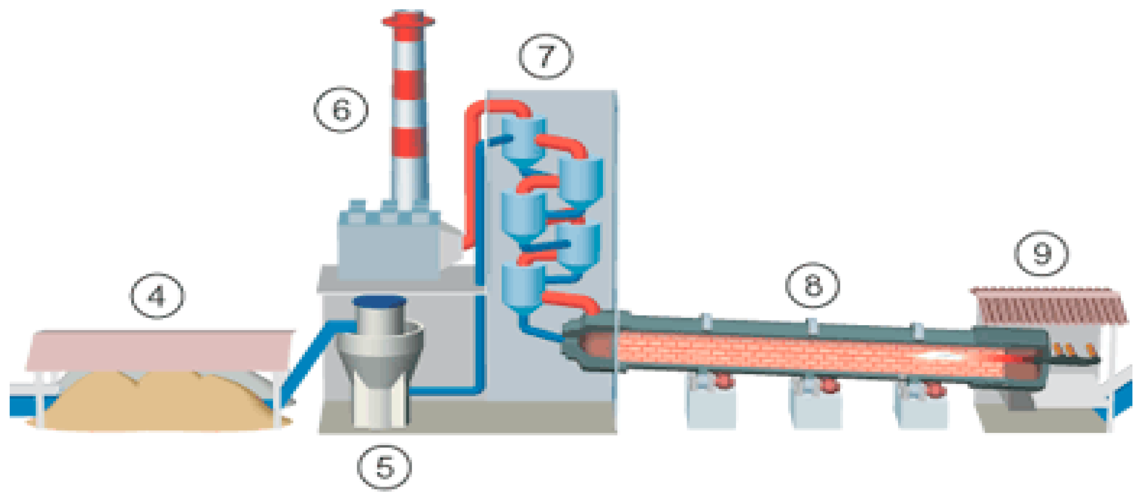 Processes 11 00791 g004