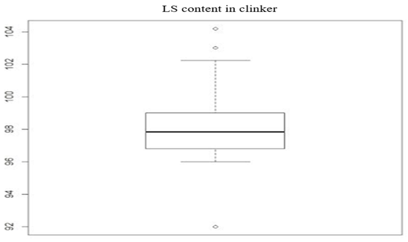 Processes 11 00791 g007