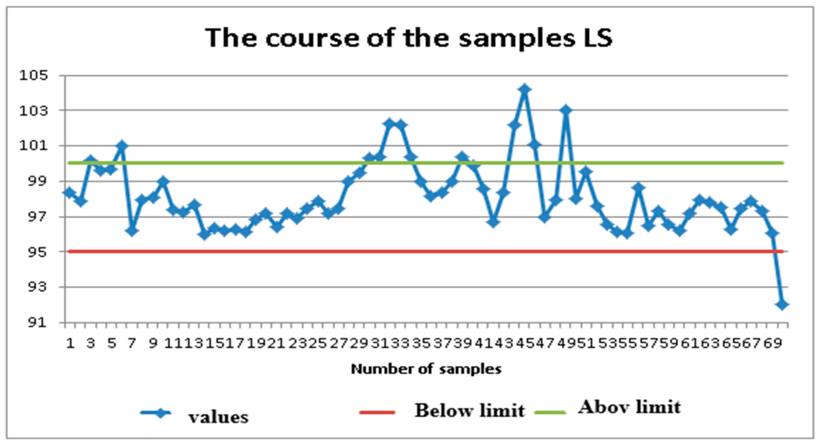 Processes 11 00791 g009
