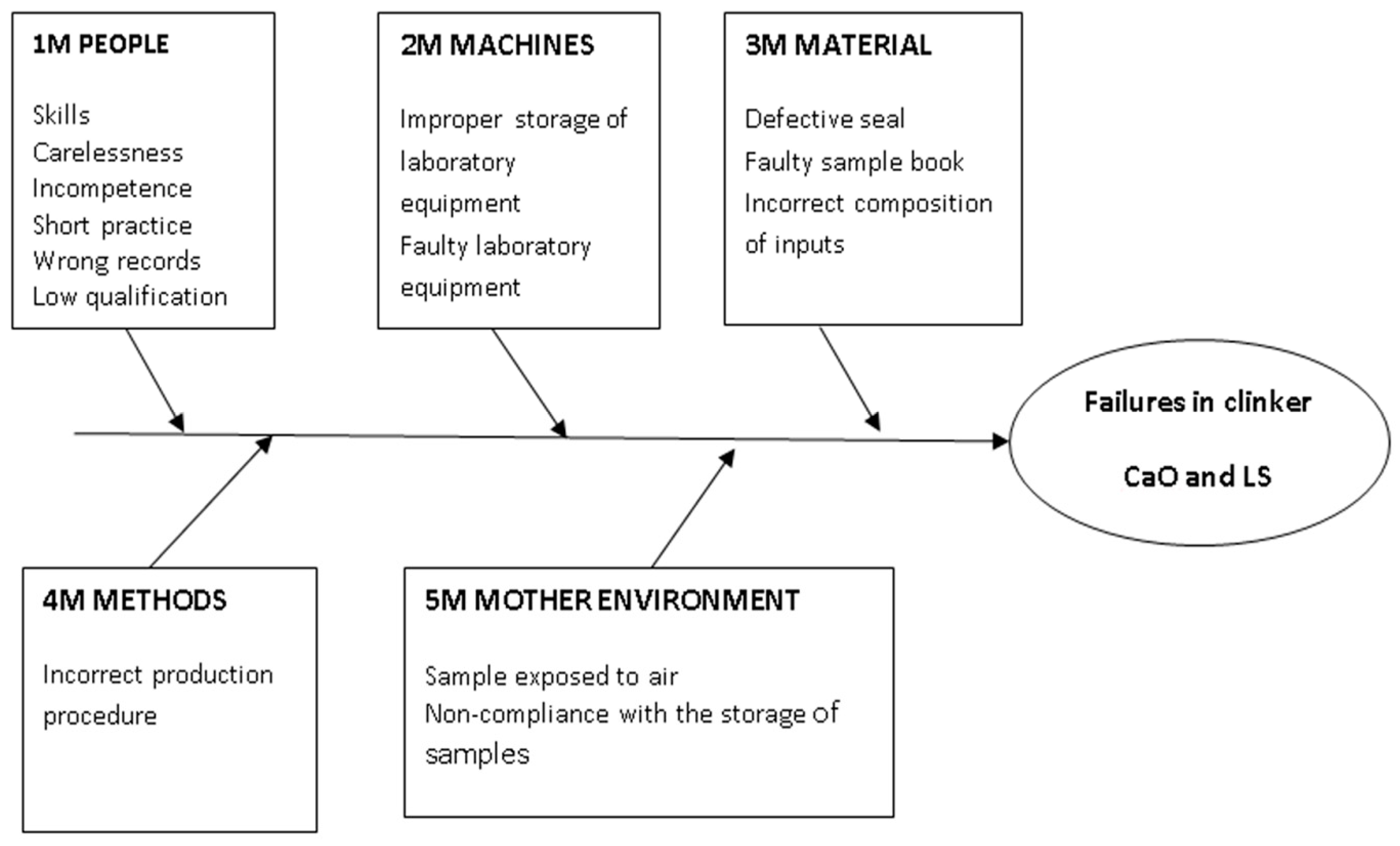 Processes 11 00791 g010