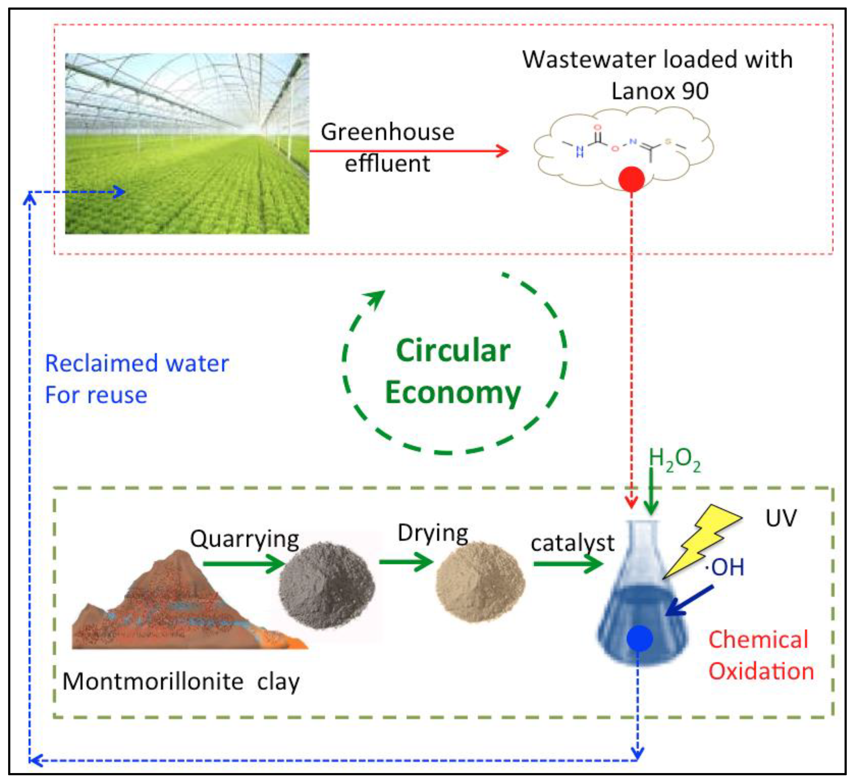 Processes 11 00792 g001 Processes 11 00792 g001