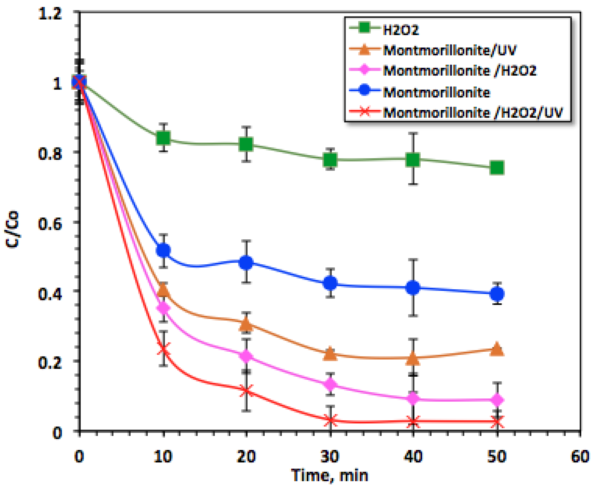 Processes 11 00792 g003 Processes 11 00792 g003