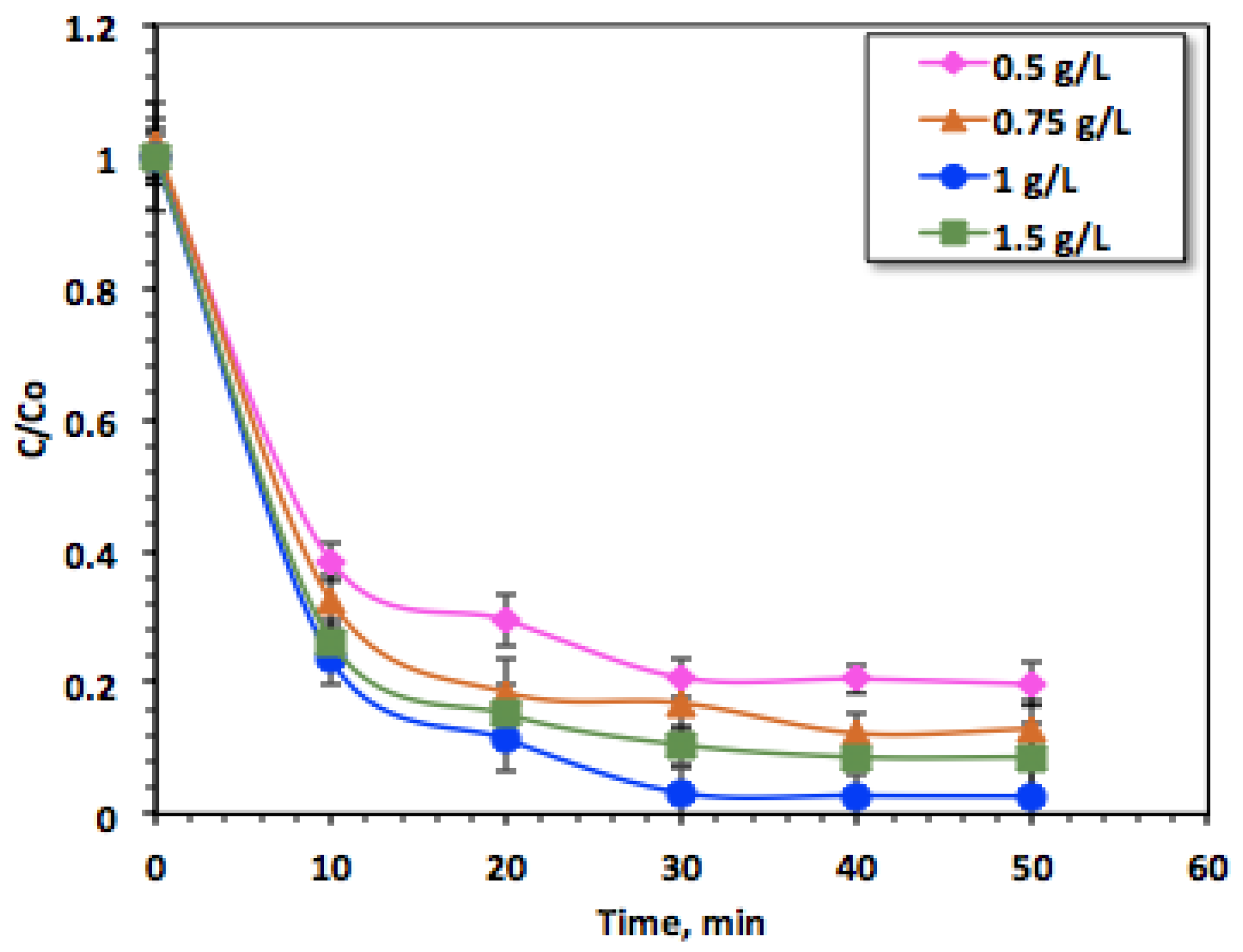 Processes 11 00792 g005 Processes 11 00792 g005