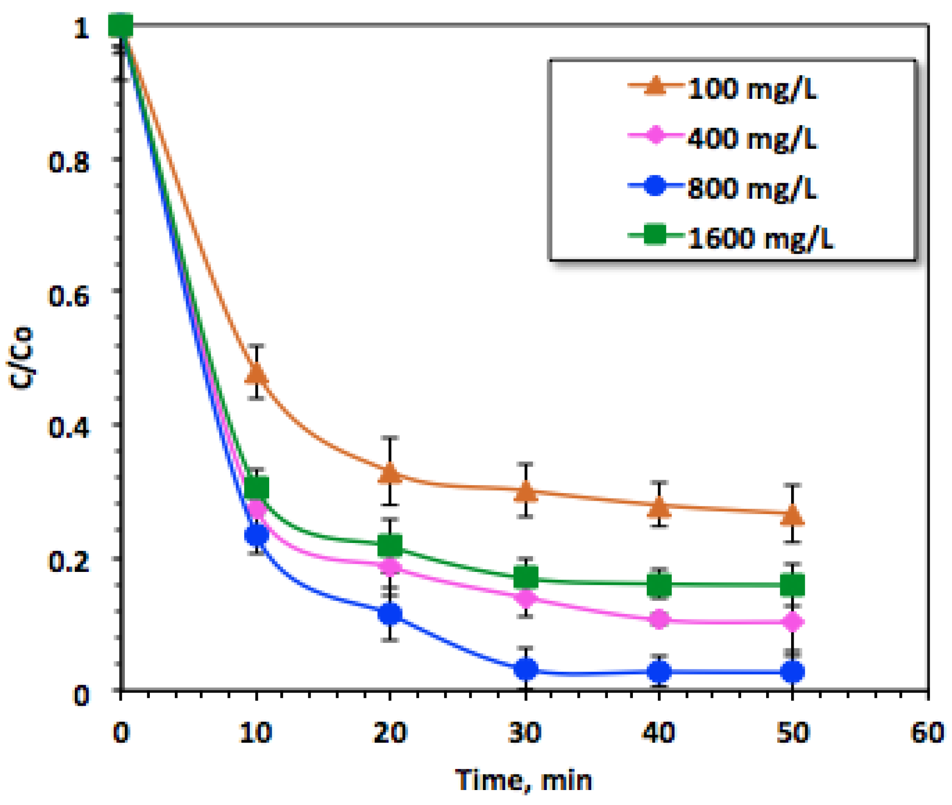 Processes 11 00792 g006 Processes 11 00792 g006