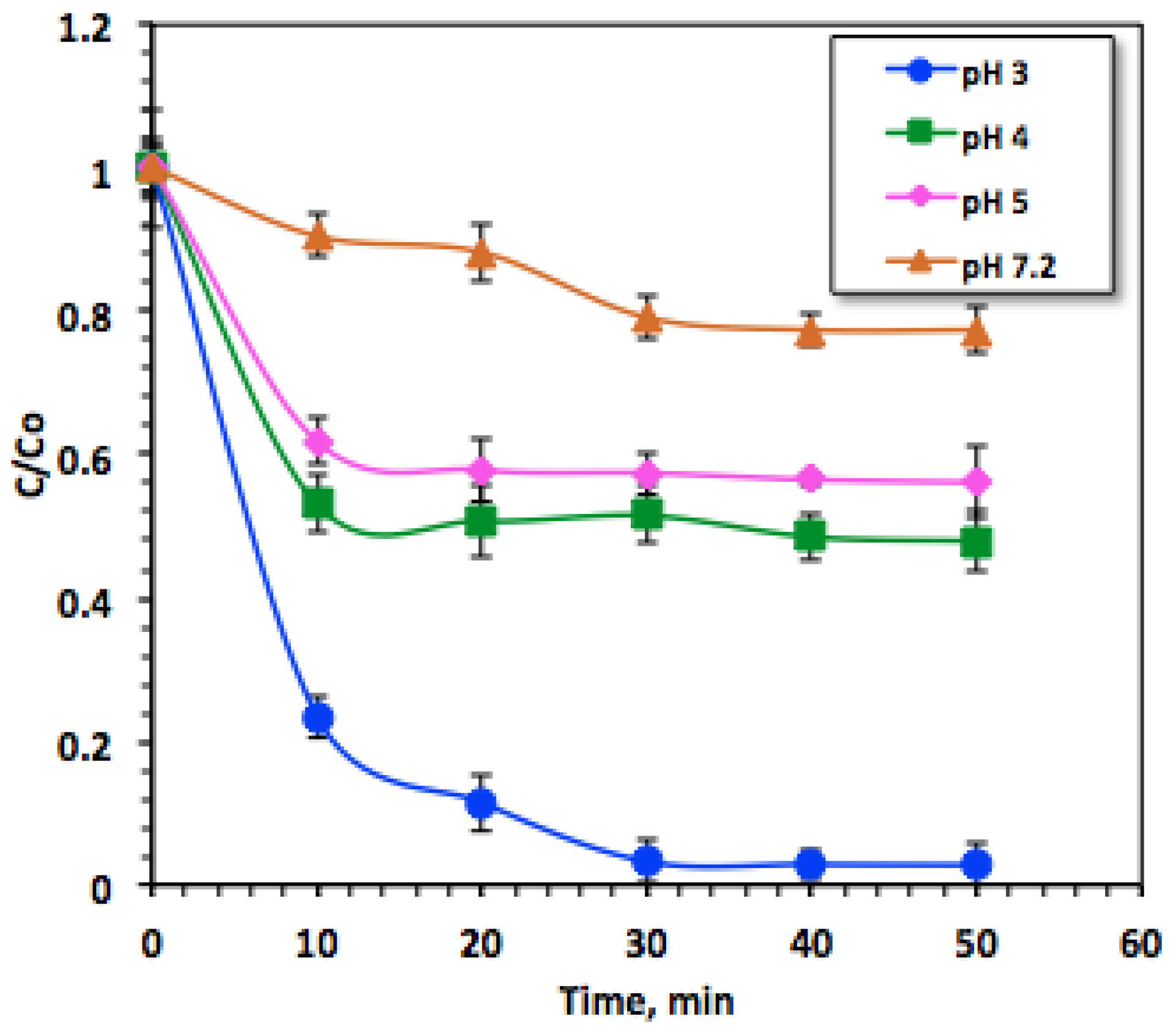 Processes 11 00792 g007 Processes 11 00792 g007