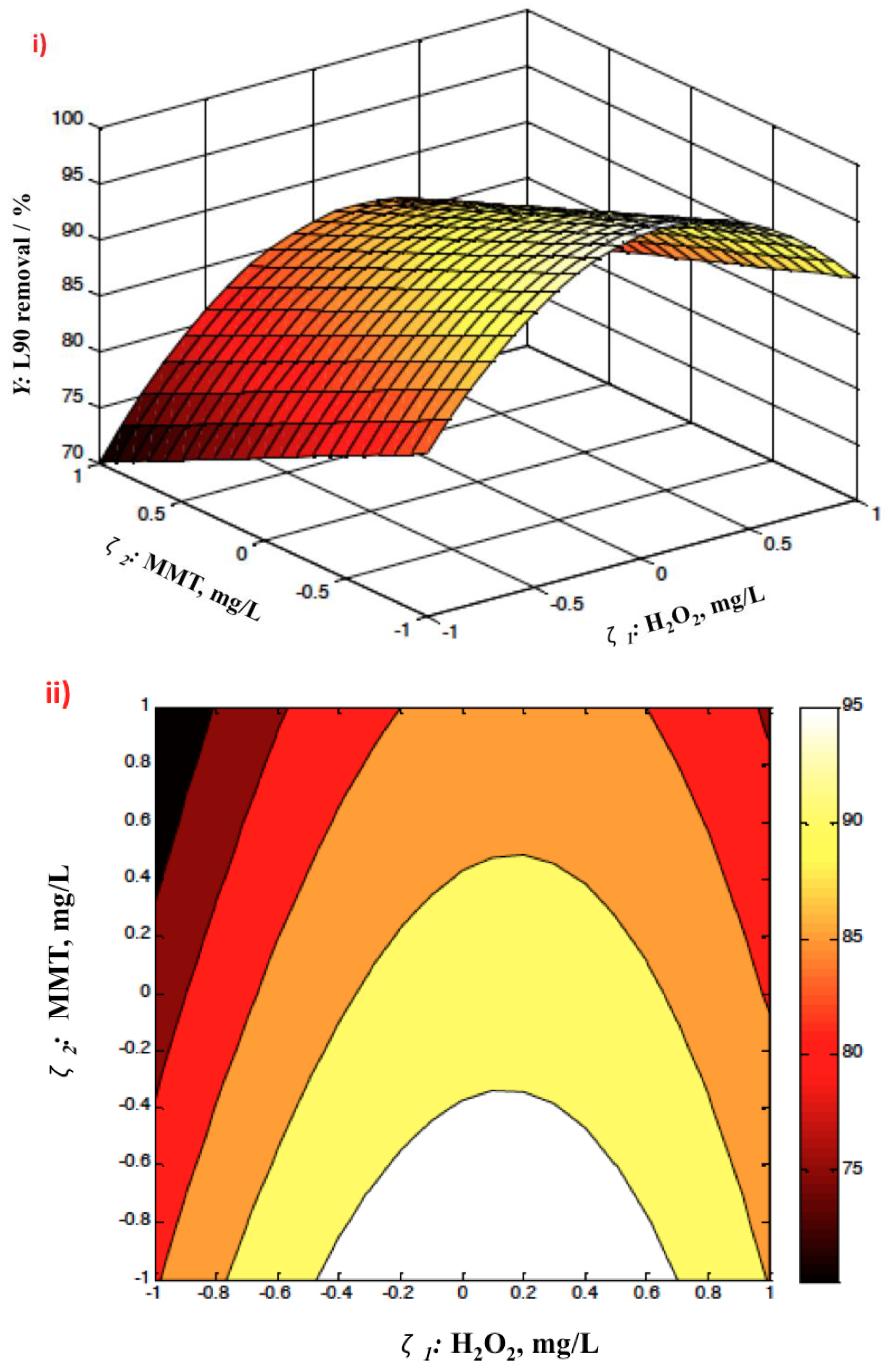 Processes 11 00792 g008 Processes 11 00792 g008