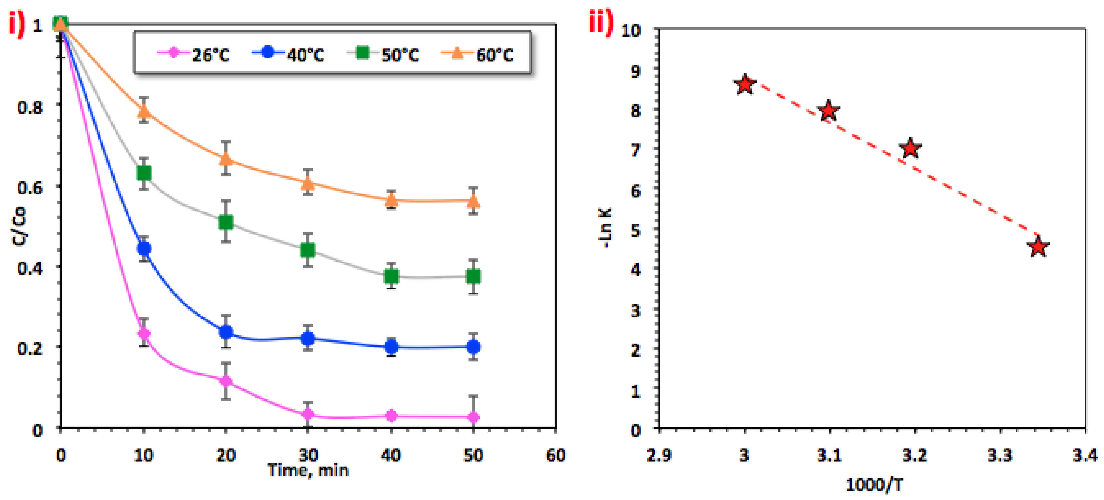 Processes 11 00792 g011 Processes 11 00792 g011