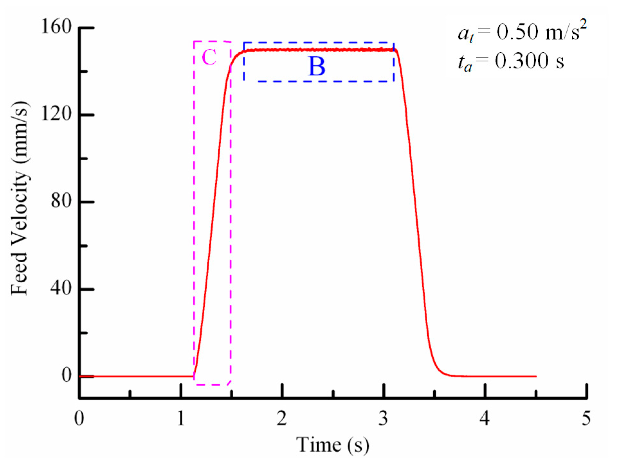 Processes 11 00793 g008 Processes 11 00793 g008
