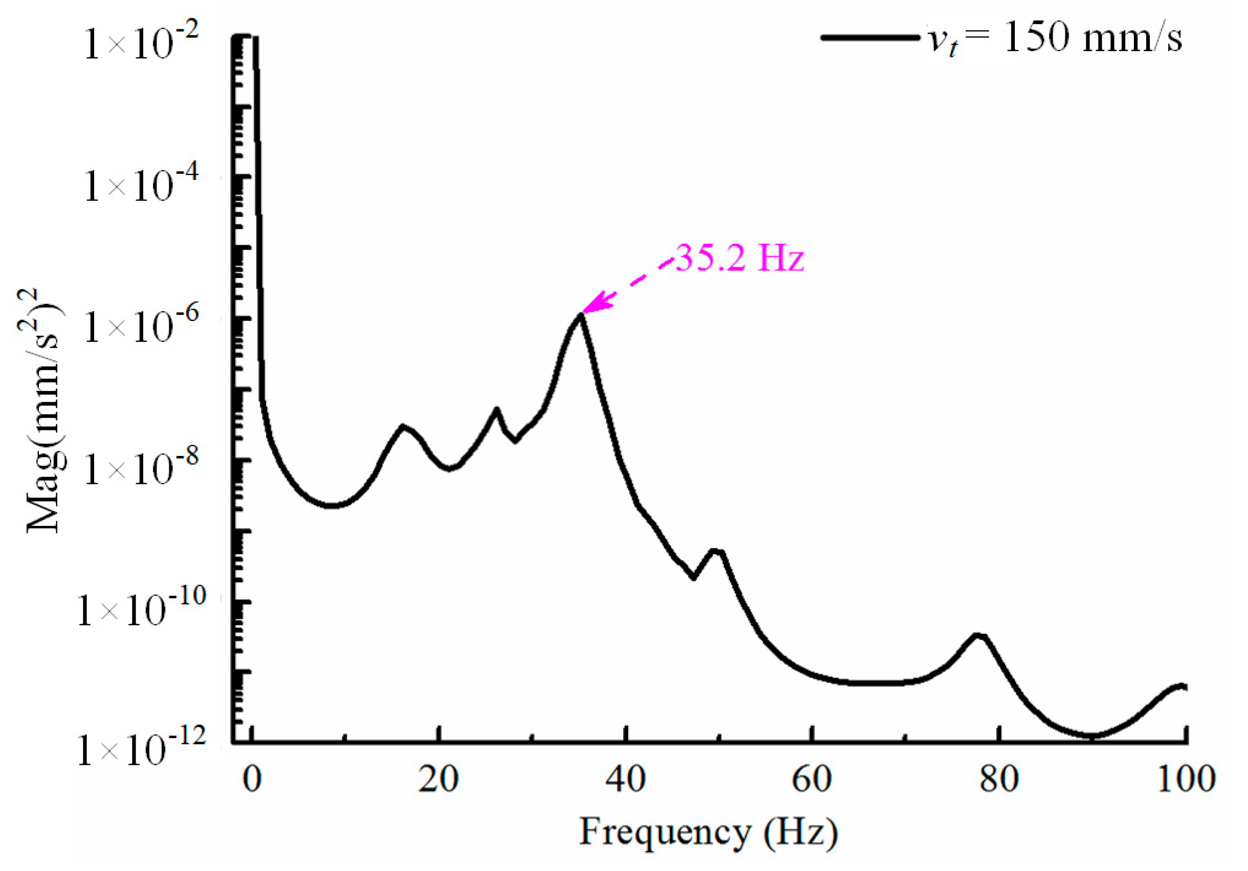 Processes 11 00793 g010 Processes 11 00793 g010