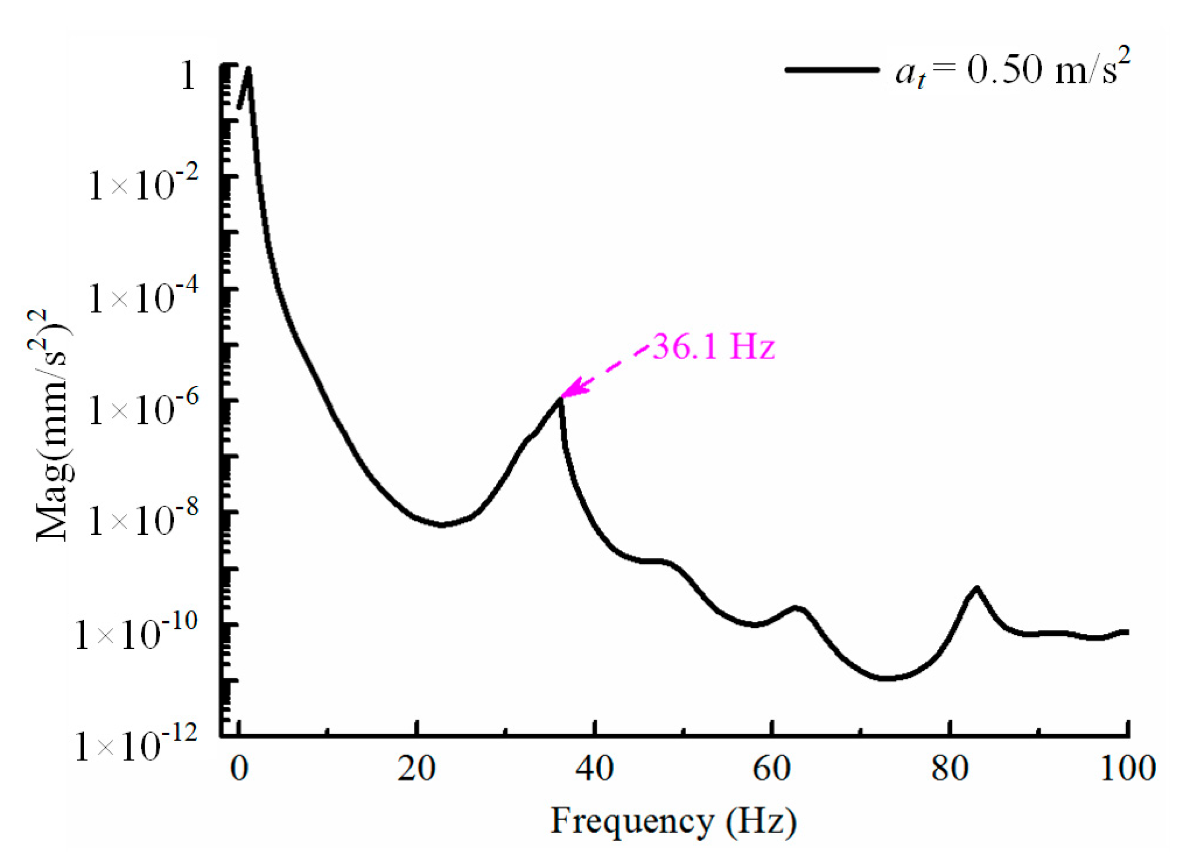 Processes 11 00793 g011 Processes 11 00793 g011