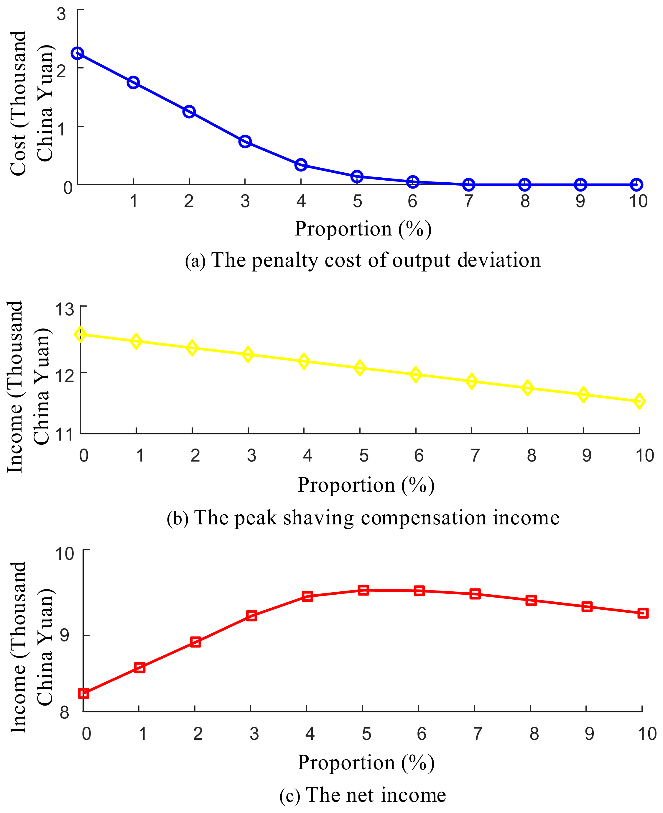 Processes 11 00794 g005