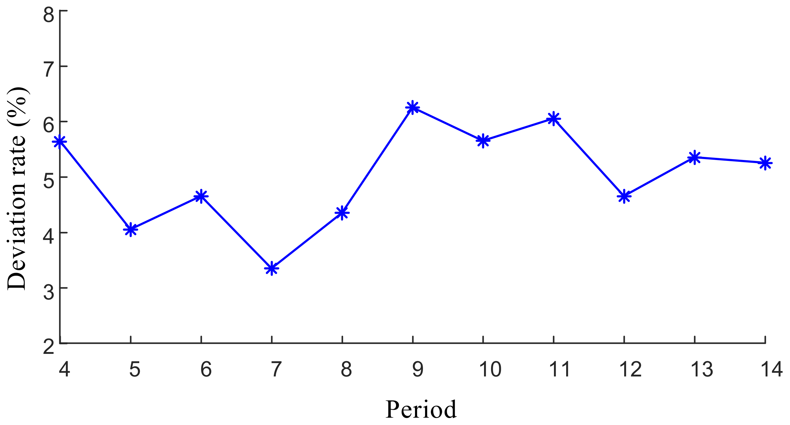 Processes 11 00794 g0a1