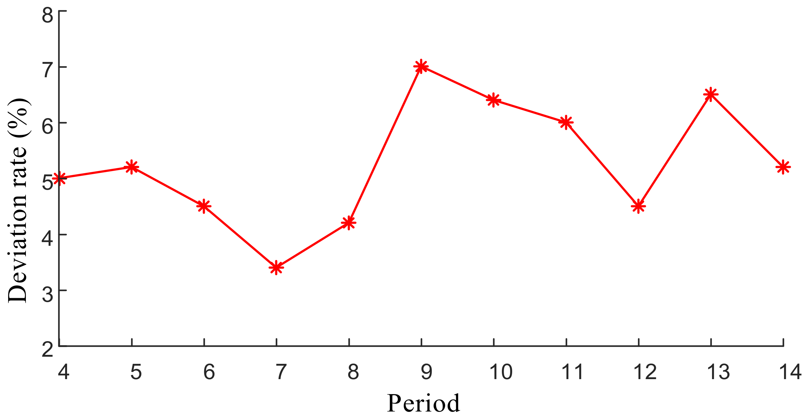 Processes 11 00794 g0a2