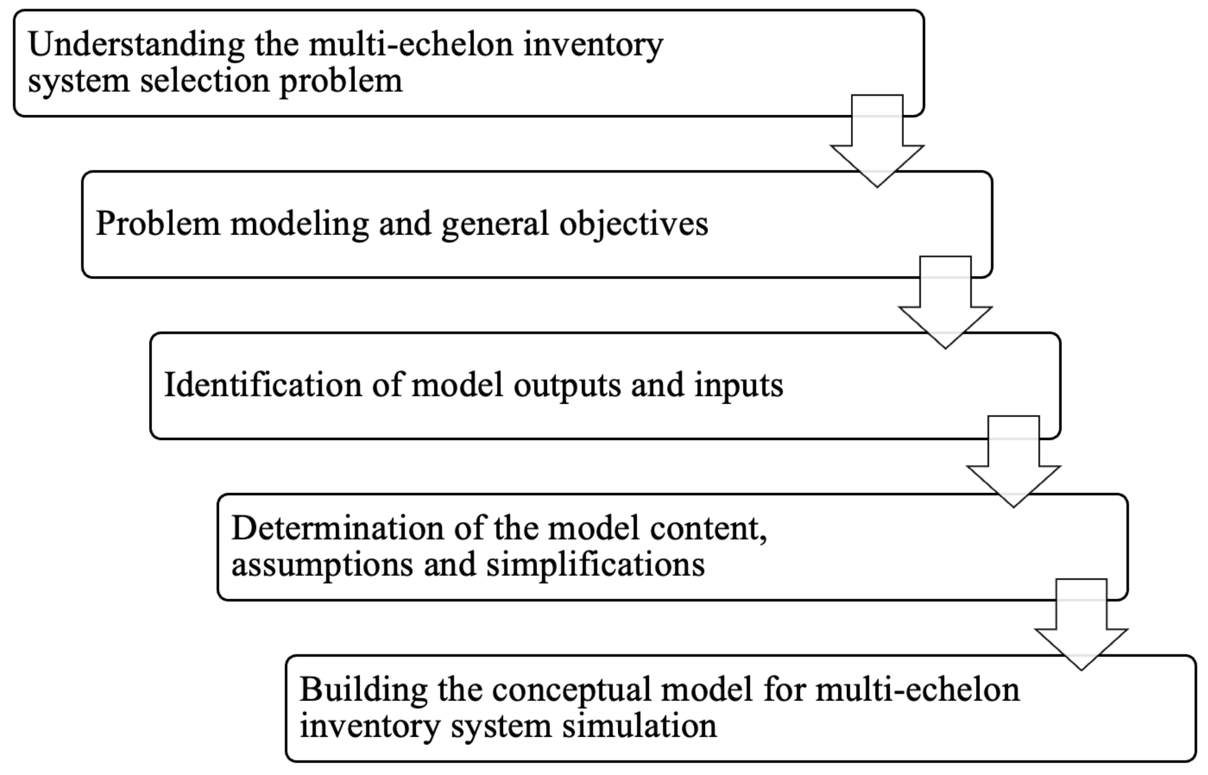 Processes 11 00796 g003