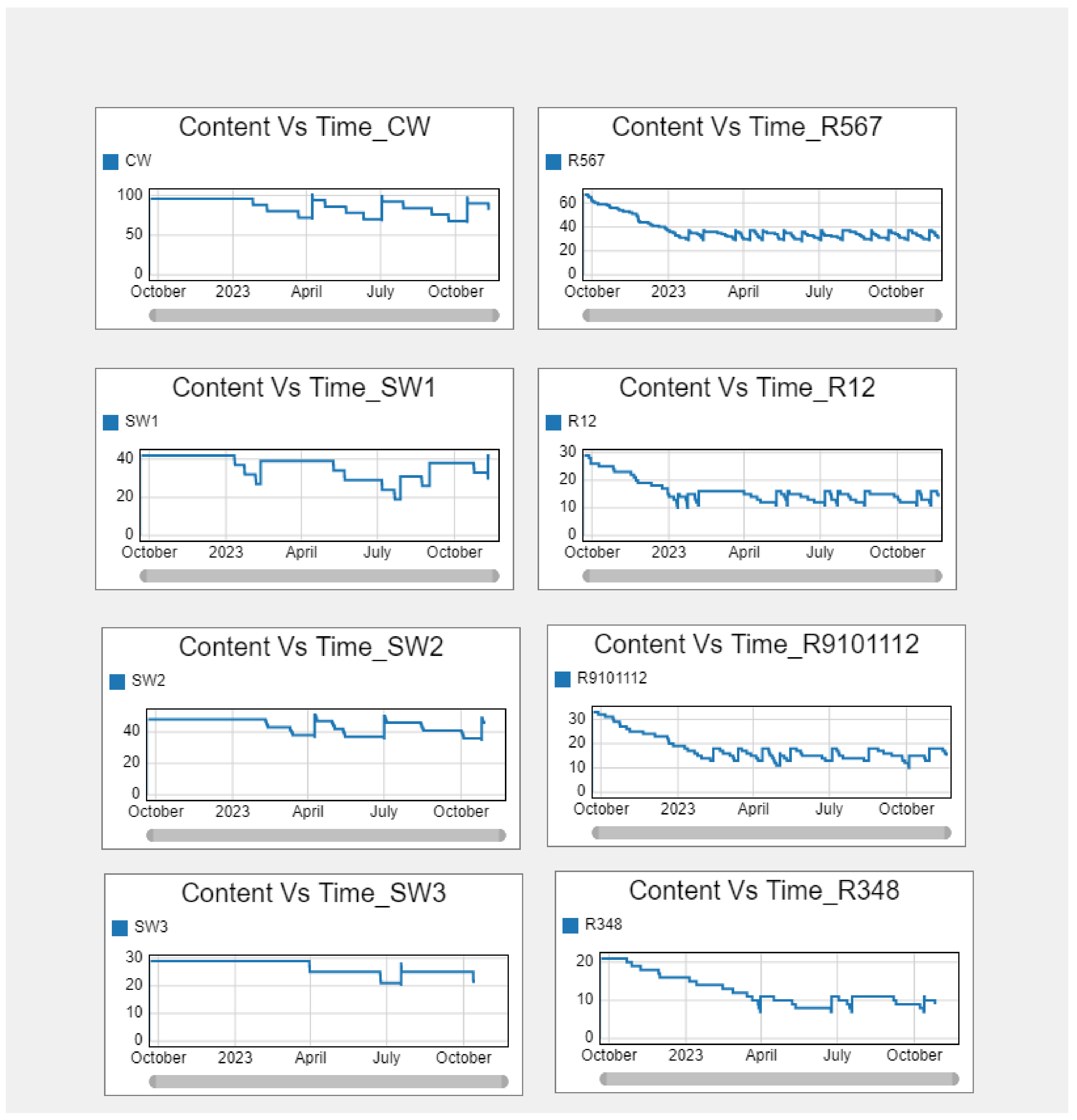 Processes 11 00796 g007