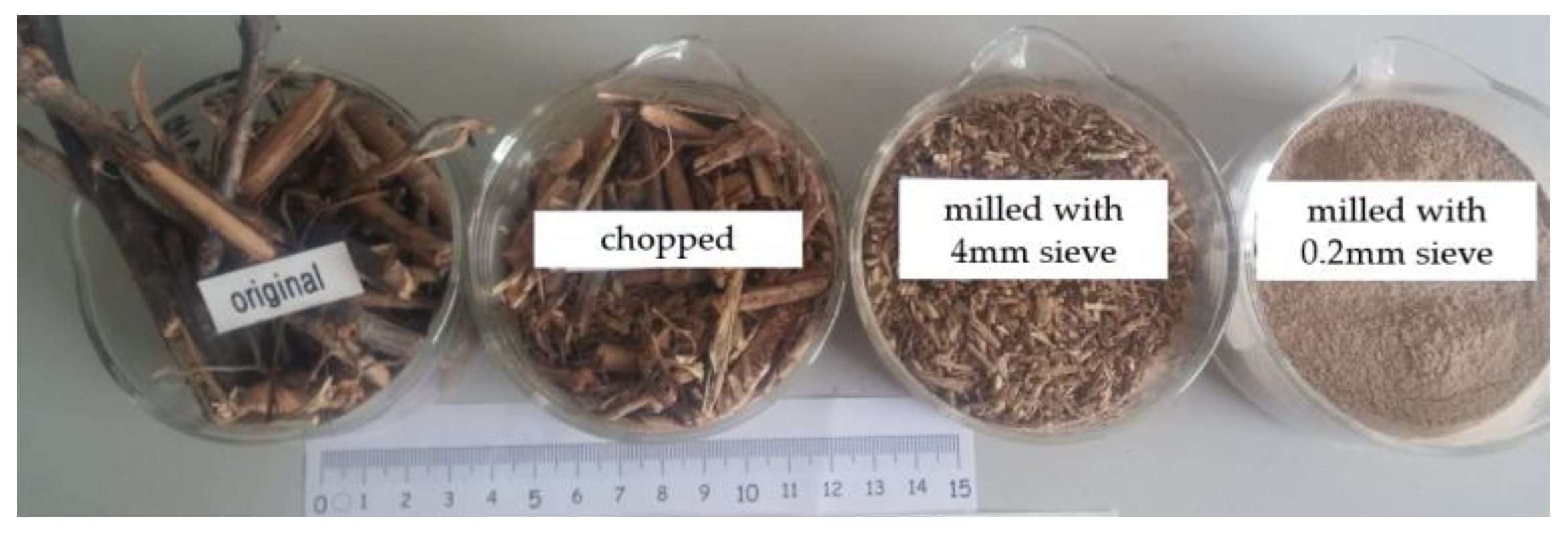 Processes 11 00797 g002