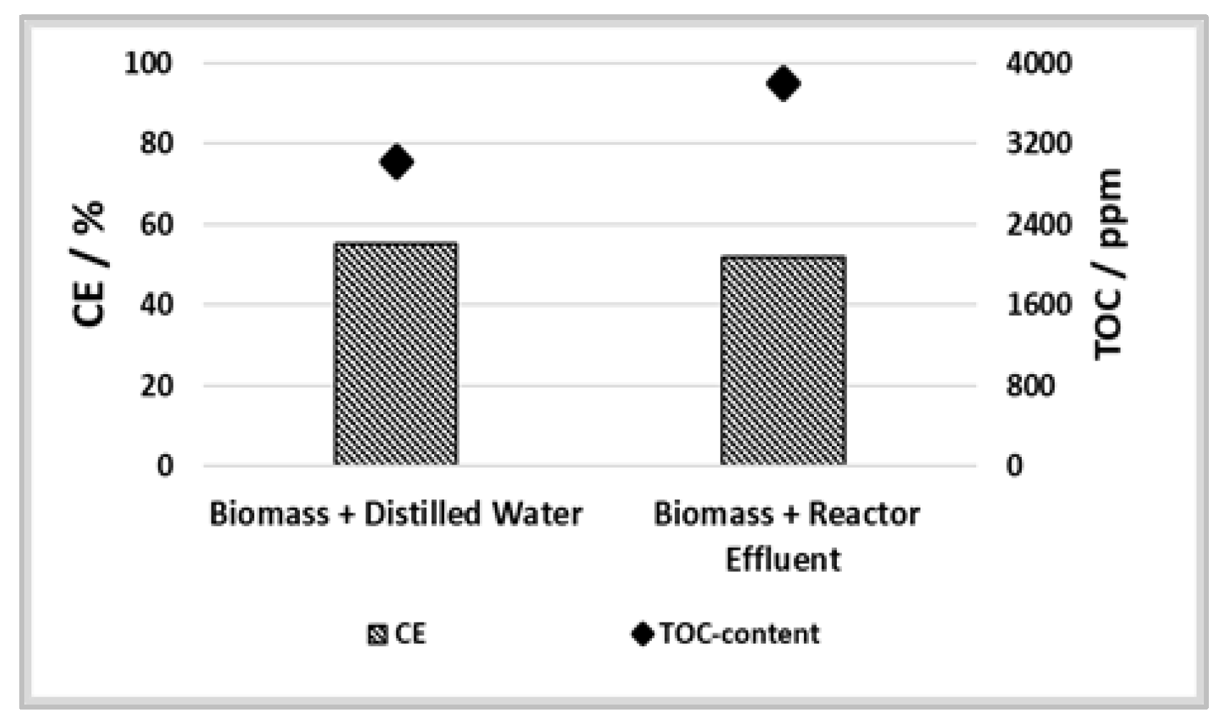 Processes 11 00797 g008