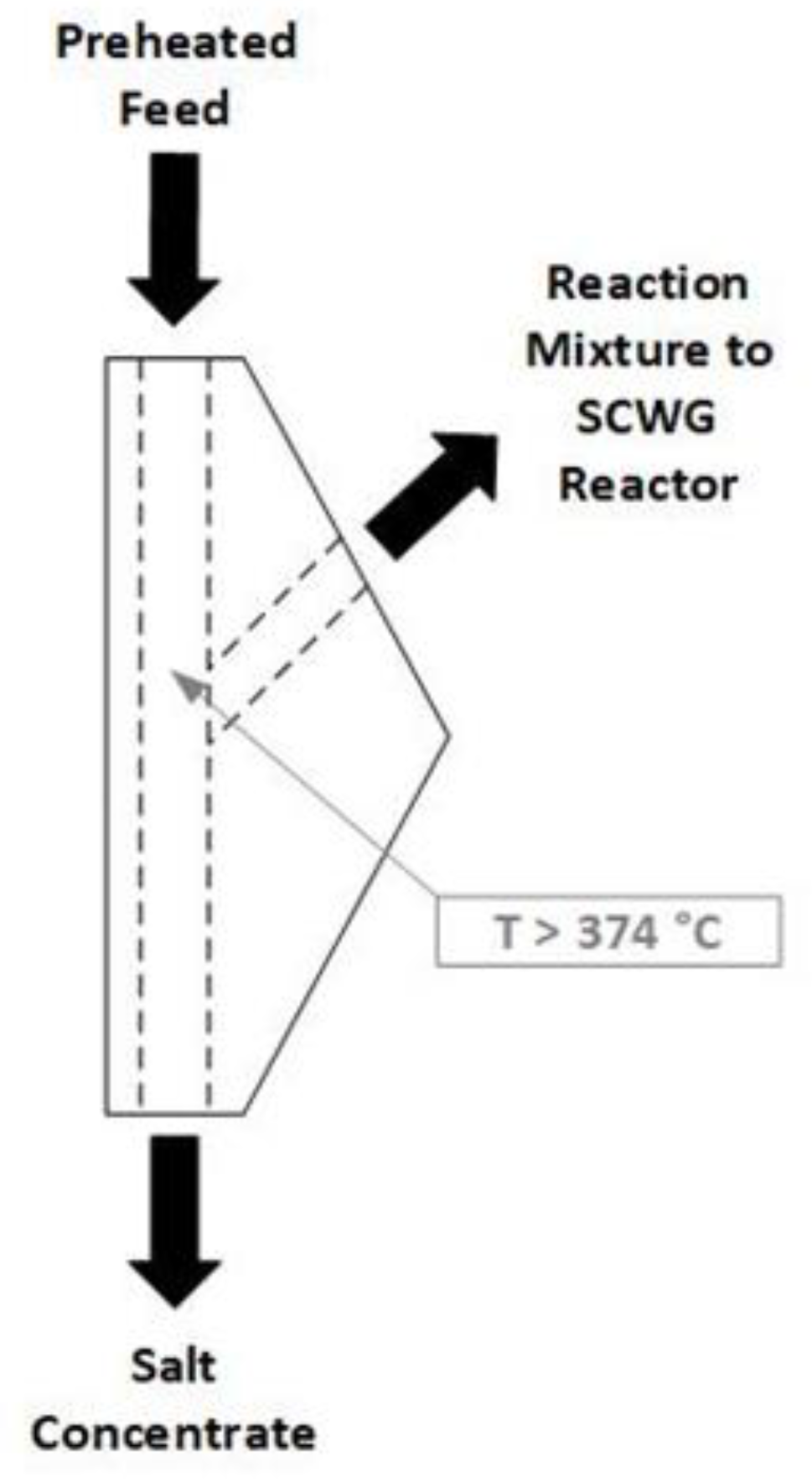 Processes 11 00797 g009