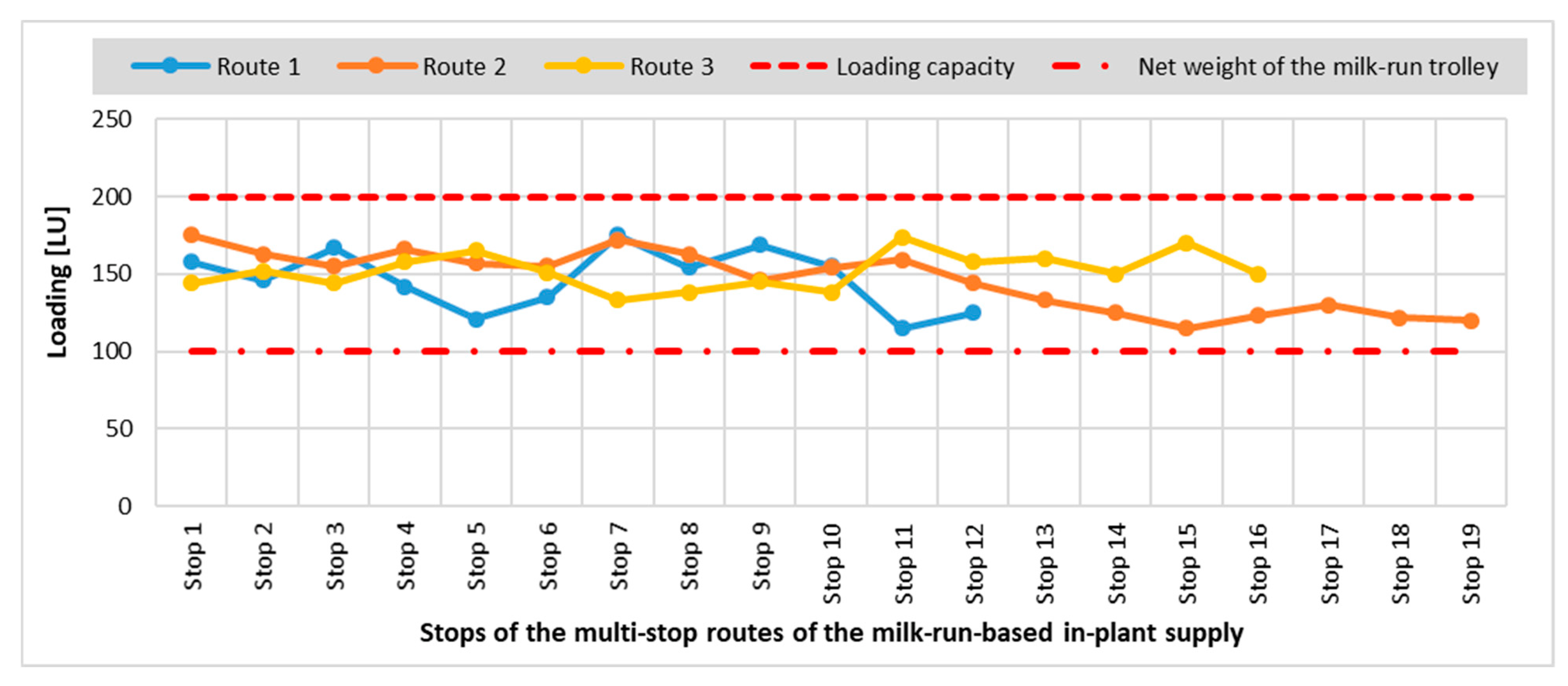 Processes 11 00799 g006 550
