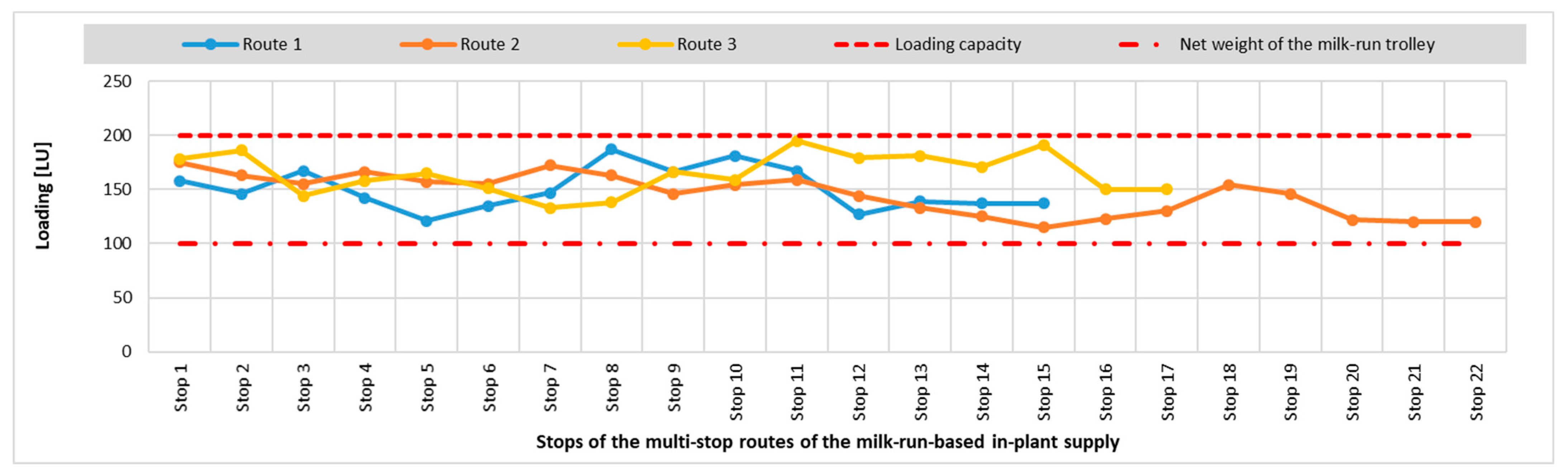Processes 11 00799 g014 550