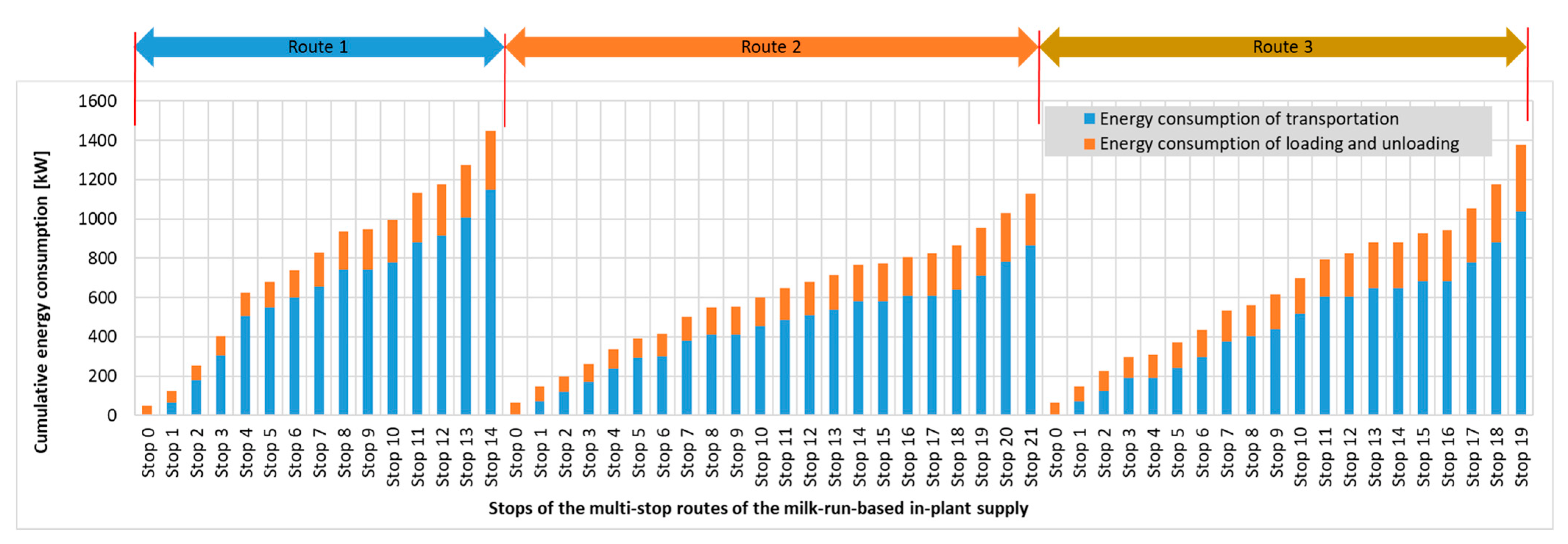 Processes 11 00799 g015 550