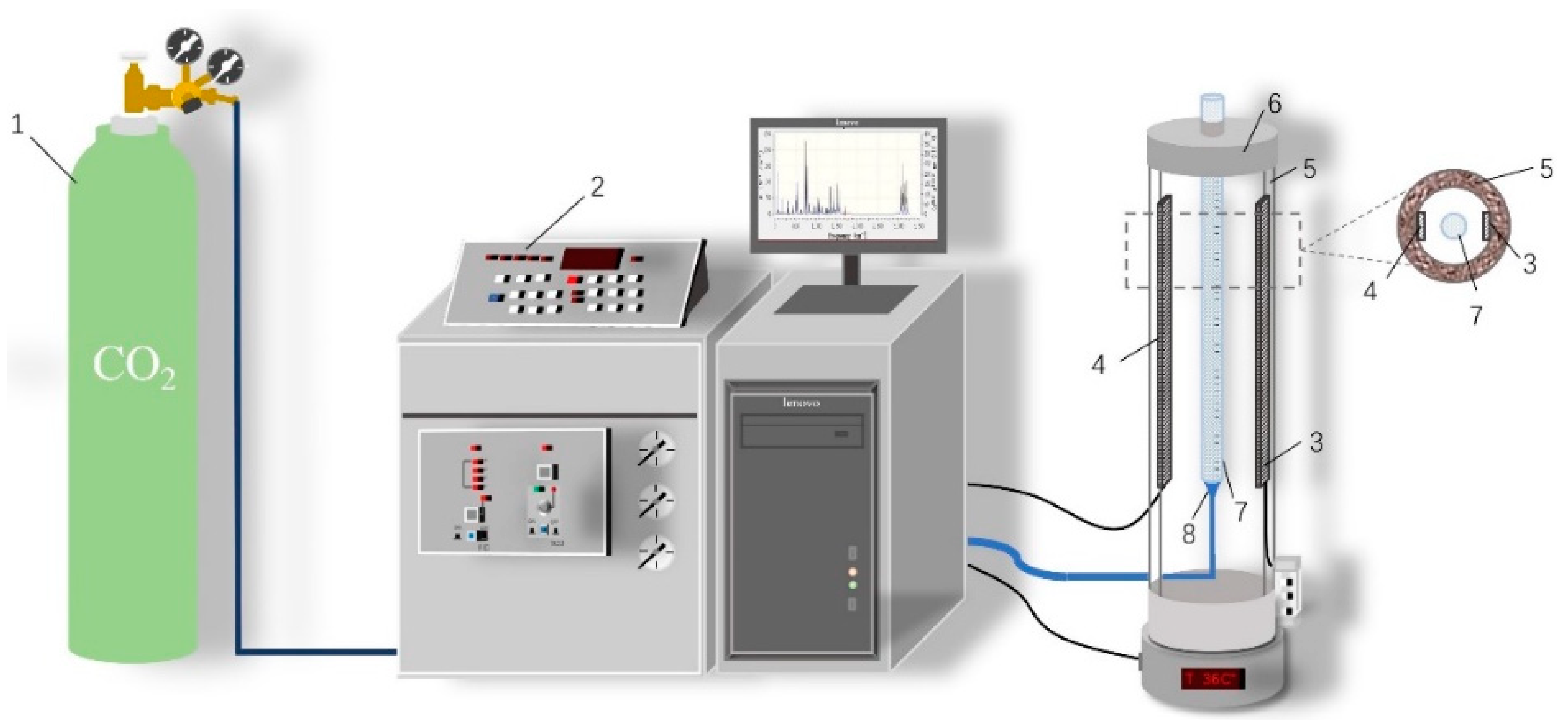 Processes 11 00801 g001 Processes 11 00801 g001