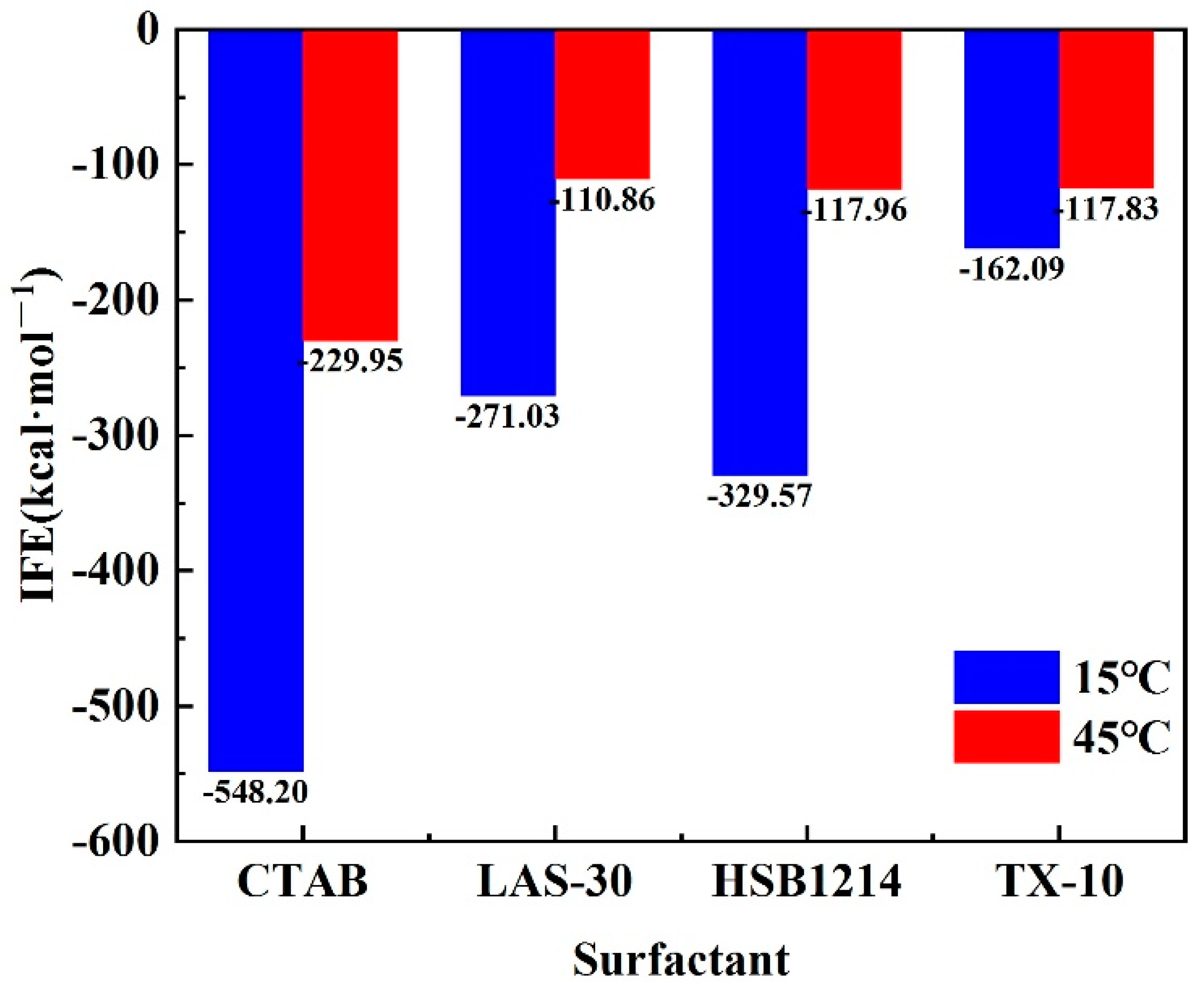 Processes 11 00801 g010 Processes 11 00801 g010