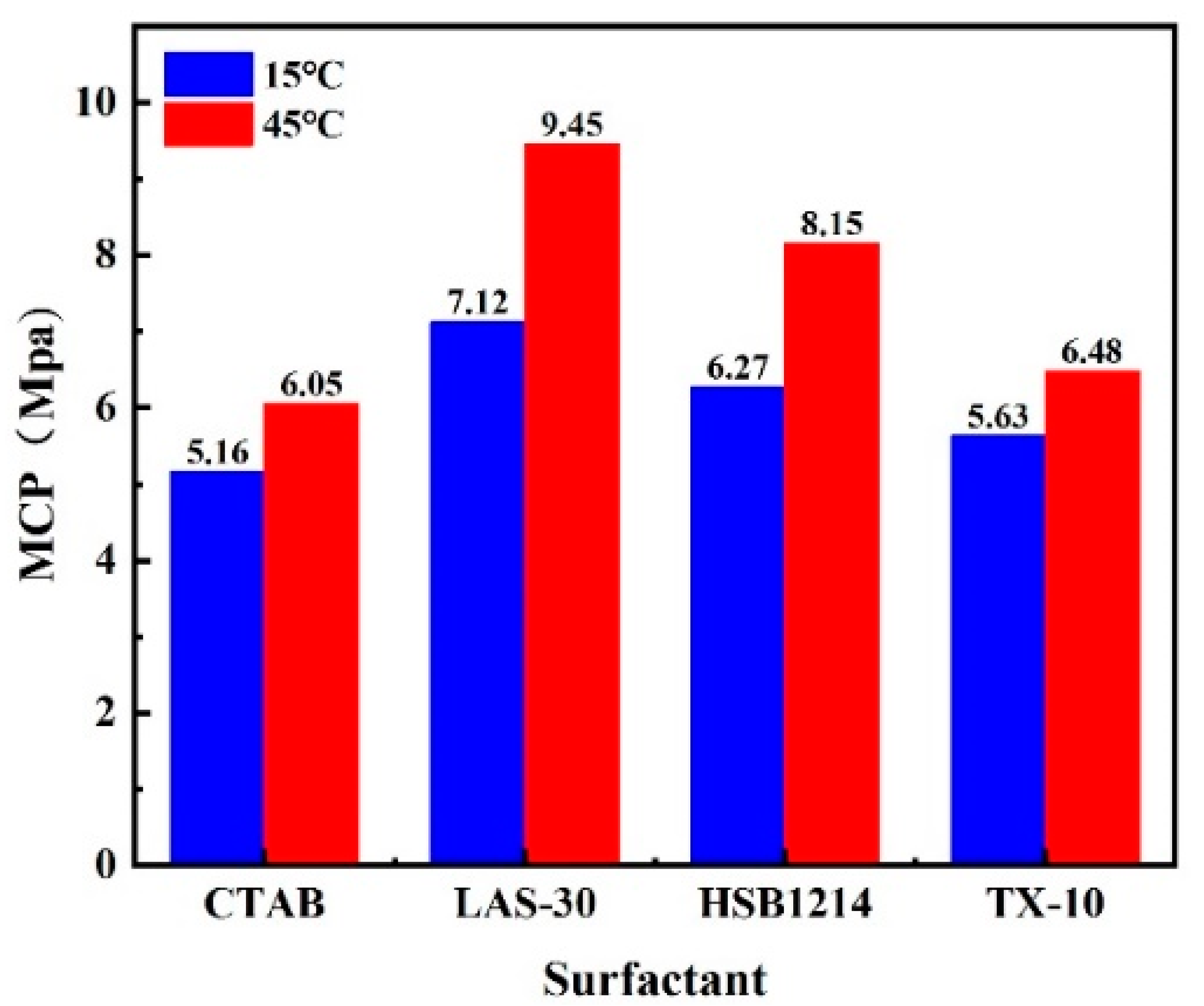Processes 11 00801 g013 Processes 11 00801 g013