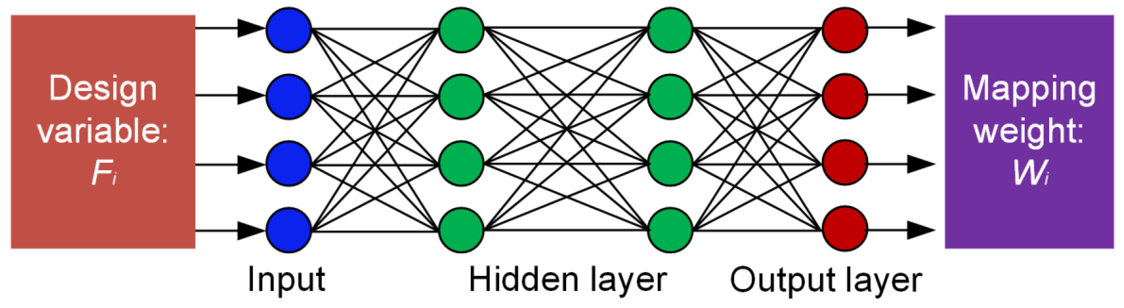 Processes 11 00802 g004