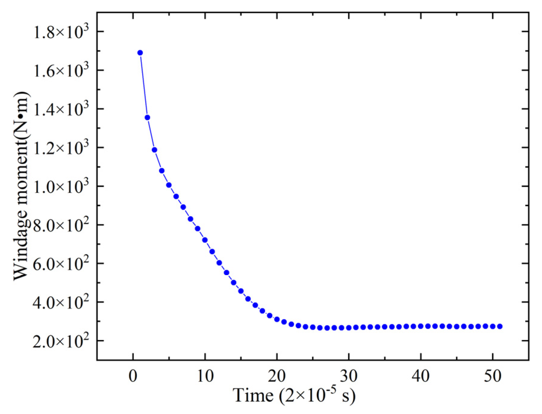 Processes 11 00804 g015 Processes 11 00804 g015