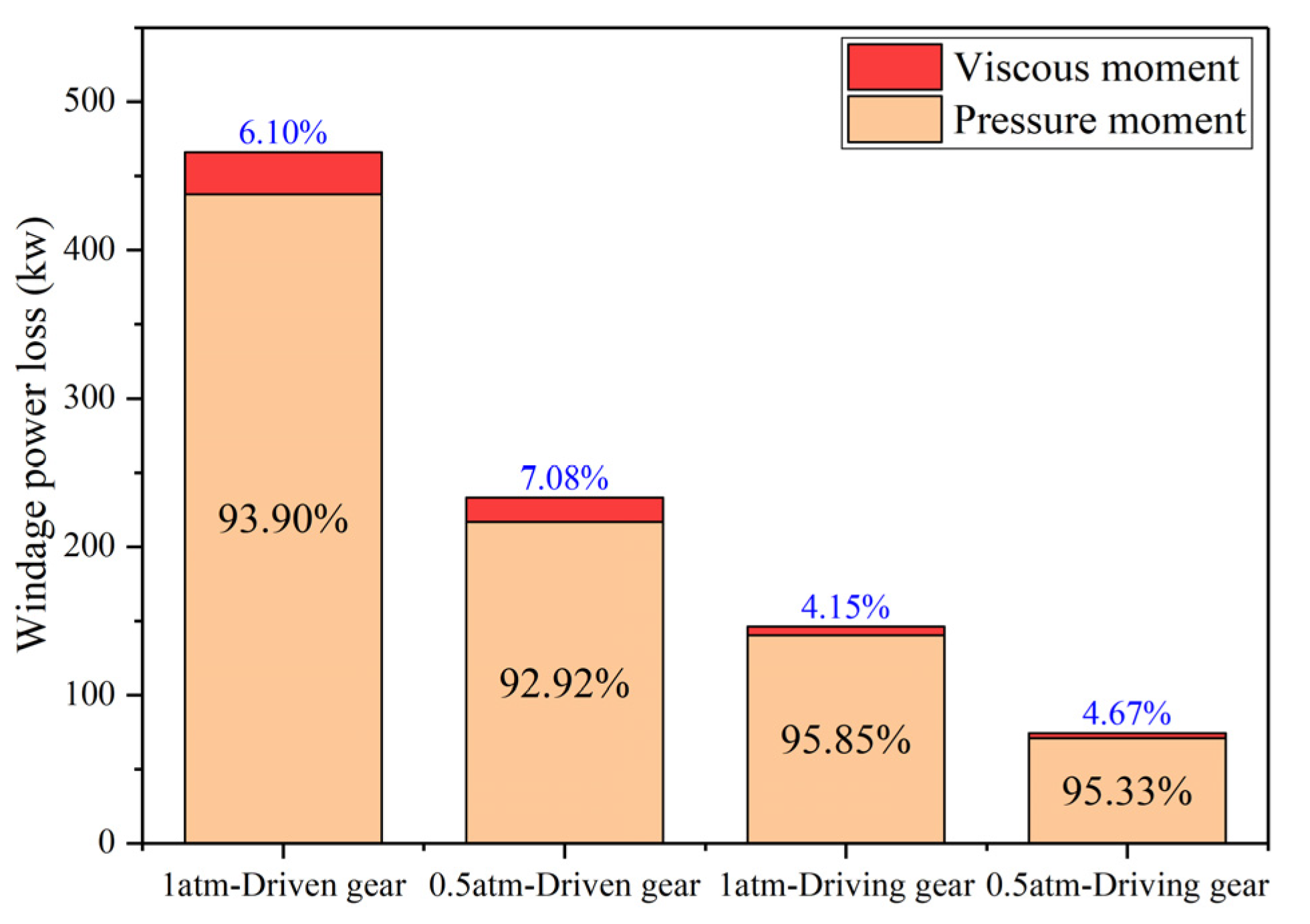 Processes 11 00804 g017 Processes 11 00804 g017