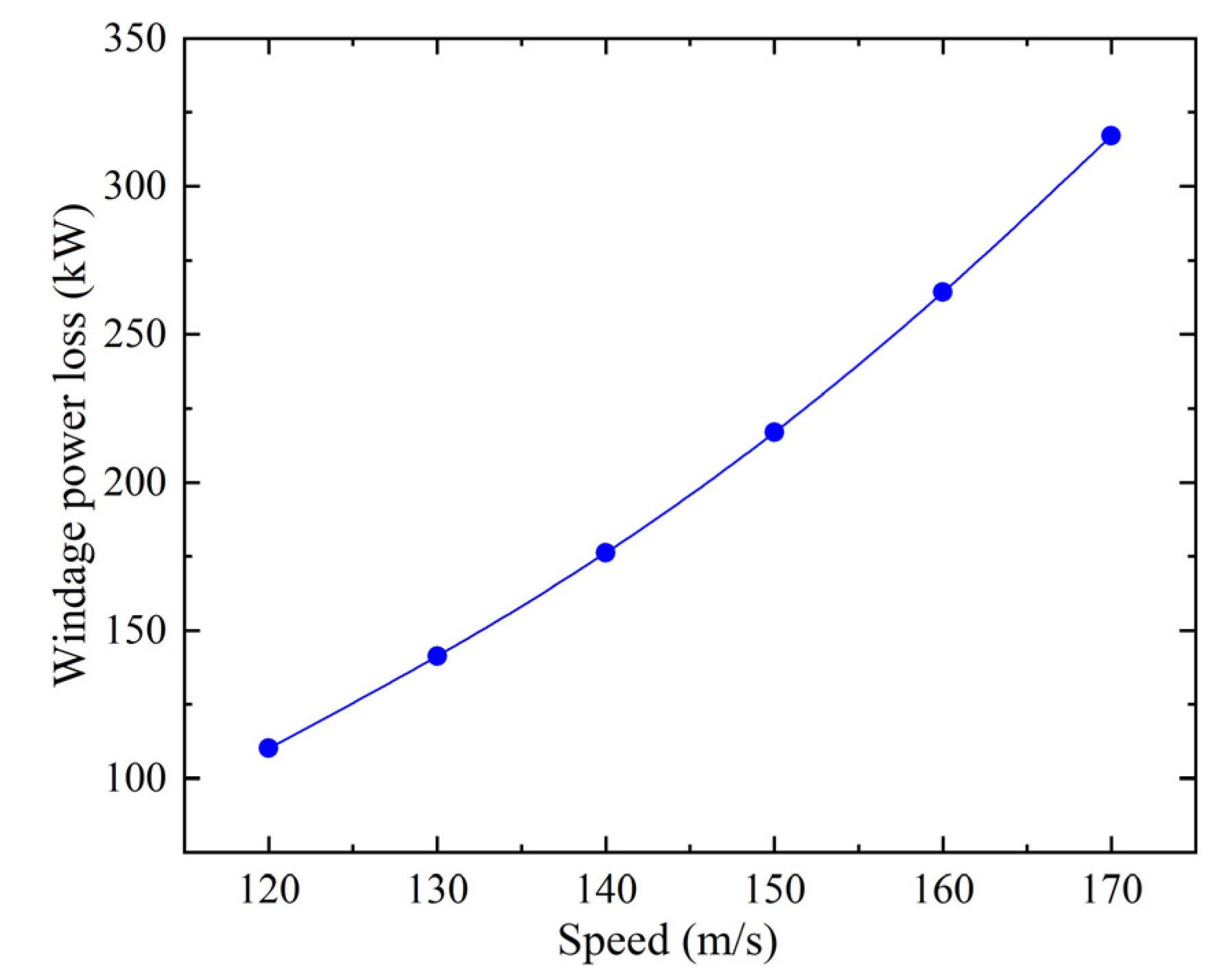 Processes 11 00804 g018 Processes 11 00804 g018