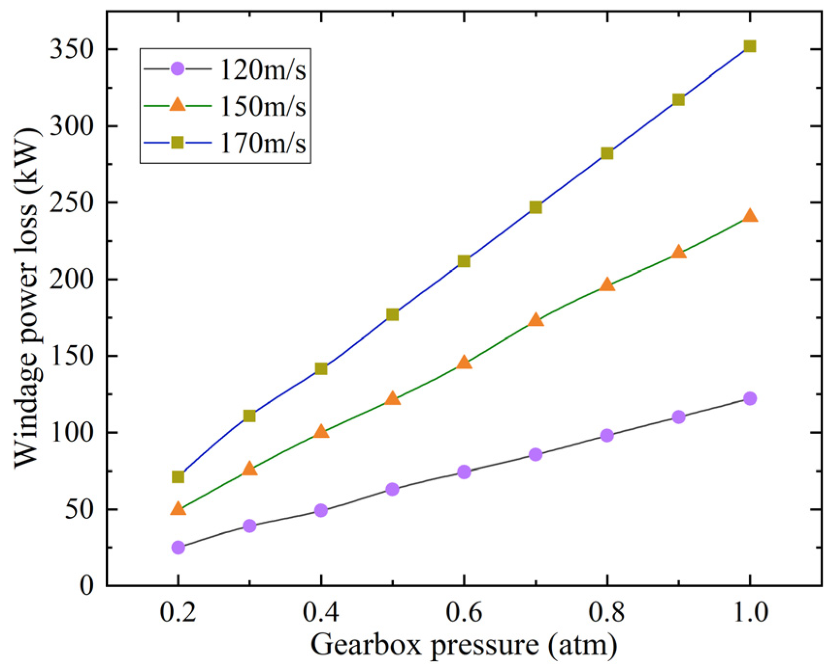 Processes 11 00804 g020 Processes 11 00804 g020