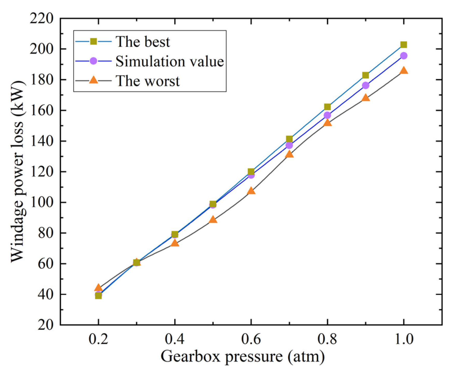 Processes 11 00804 g021 Processes 11 00804 g021