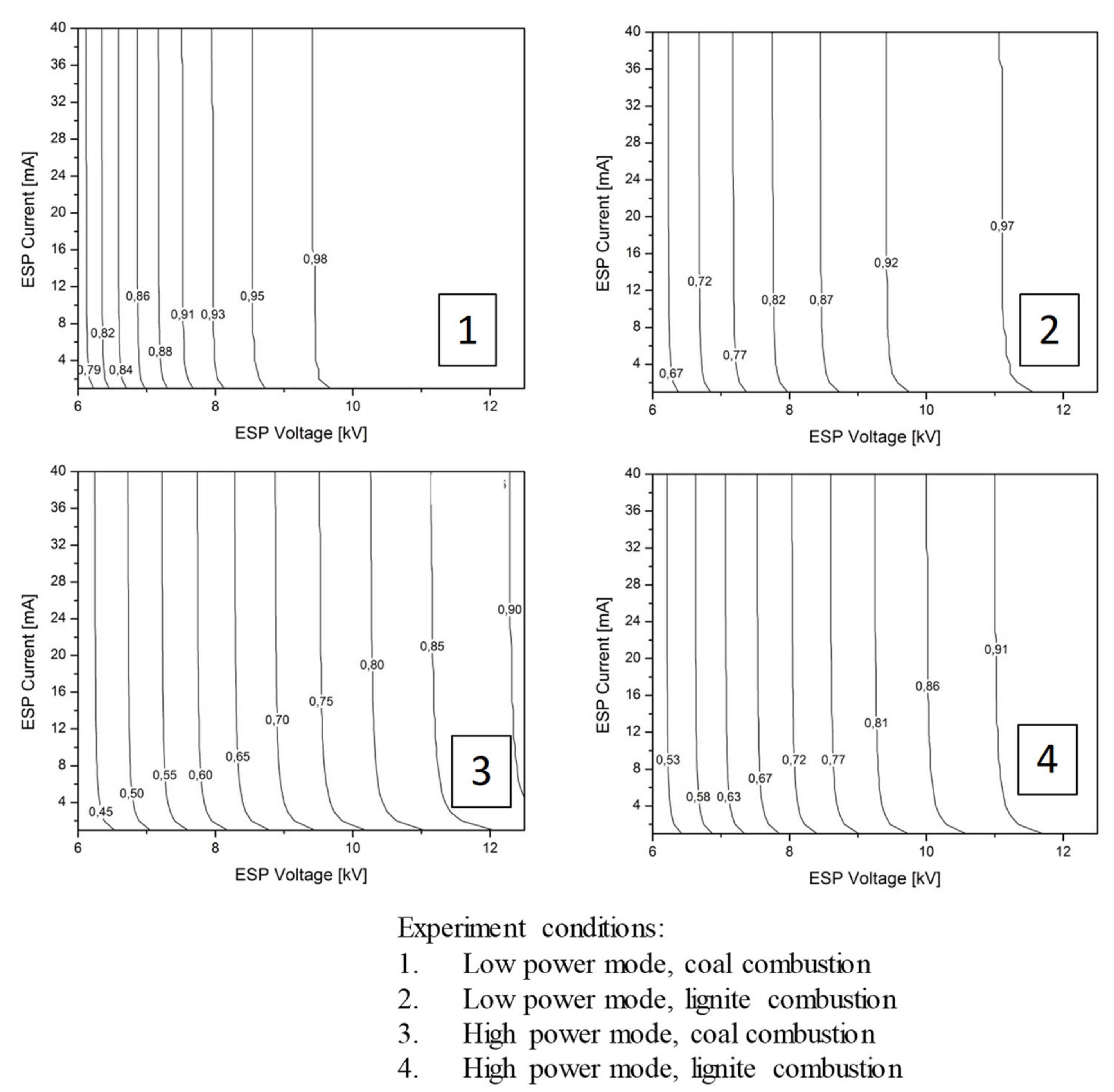 Processes 11 00808 g004 Processes 11 00808 g004