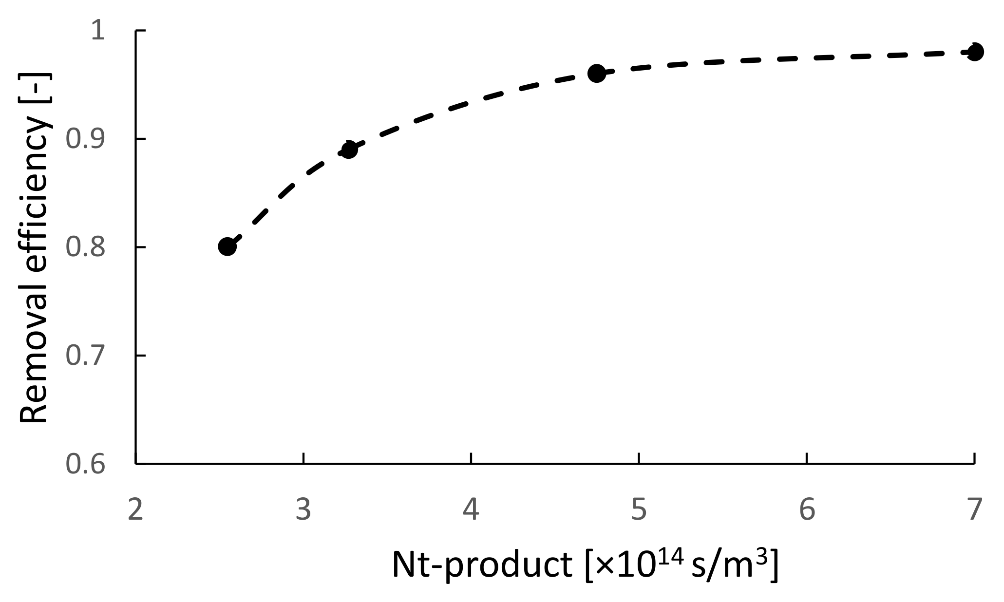 Processes 11 00808 g005 Processes 11 00808 g005