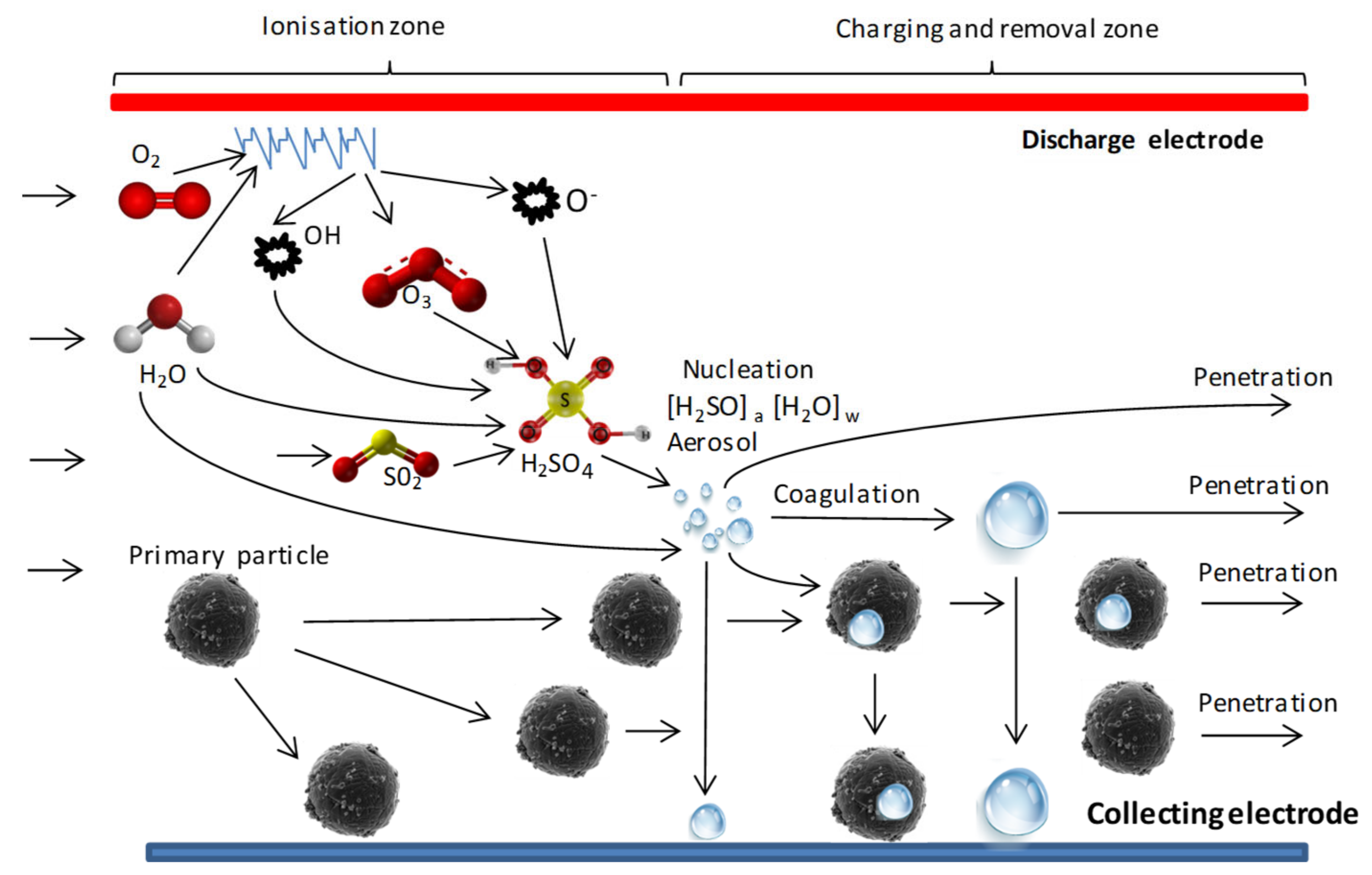 Processes 11 00808 g007 Processes 11 00808 g007