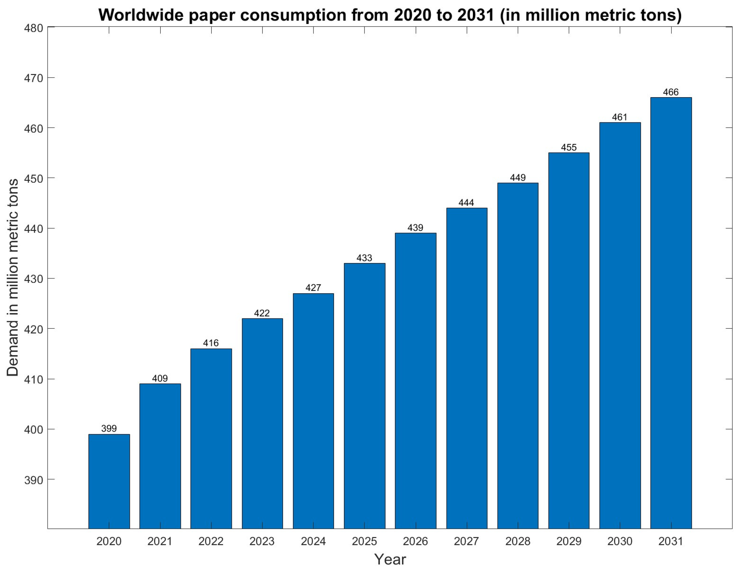 Processes 11 00809 g001