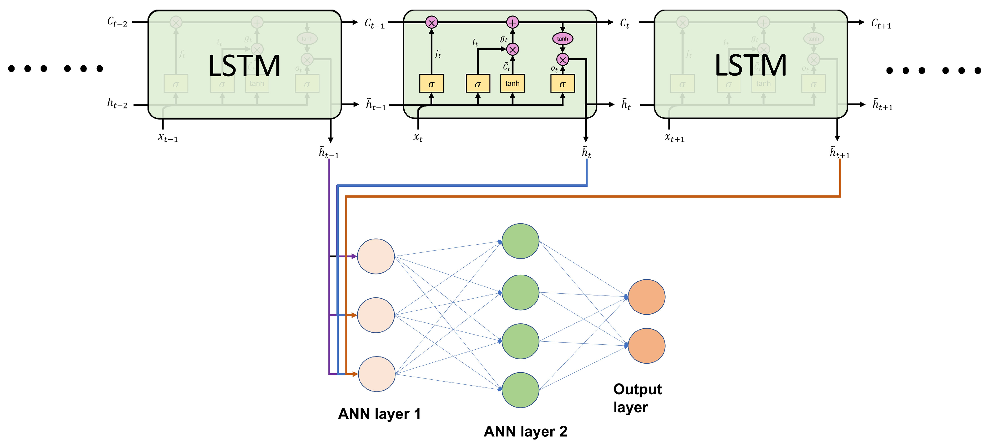 Processes 11 00809 g003