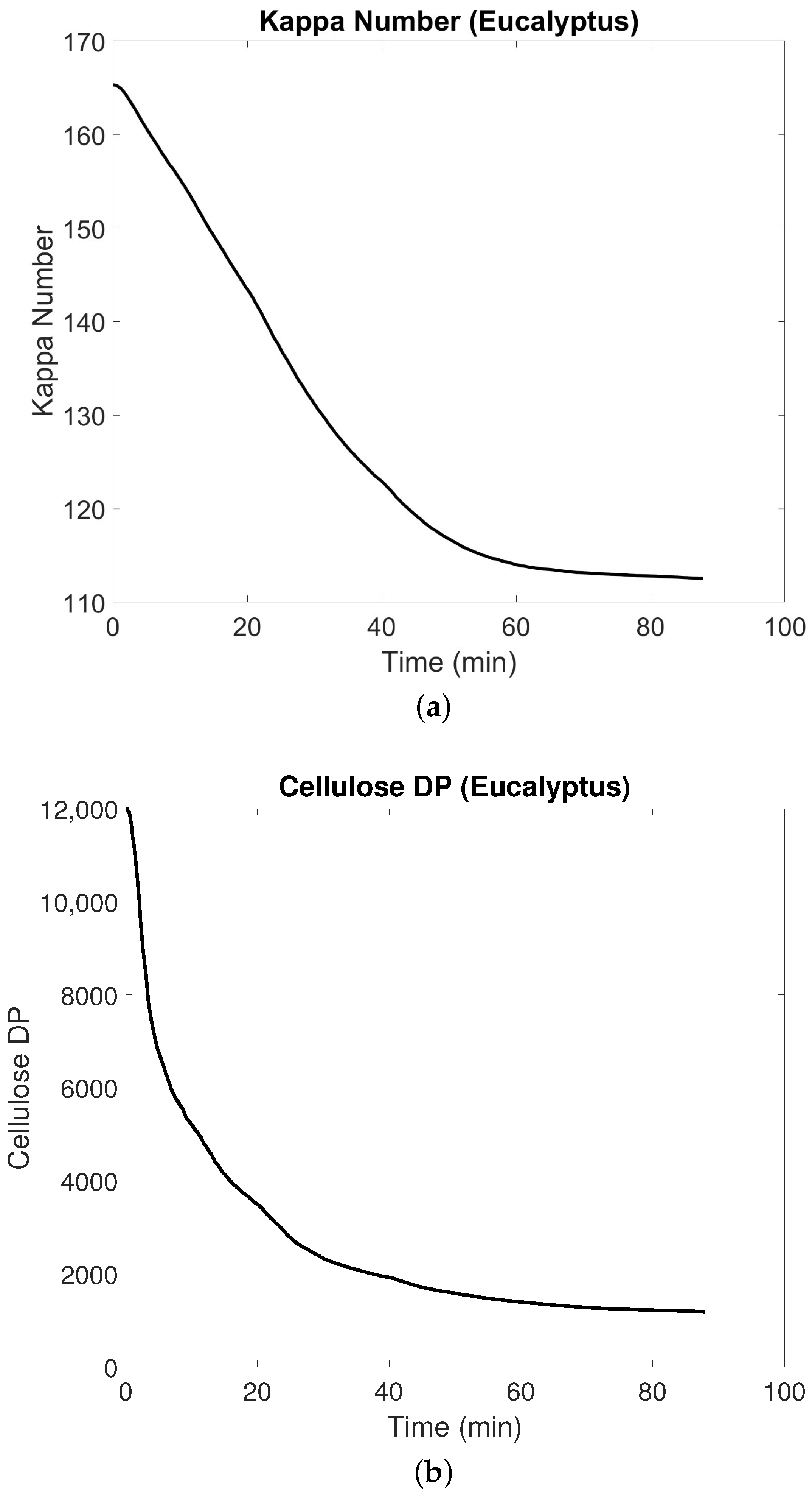 Processes 11 00809 g005