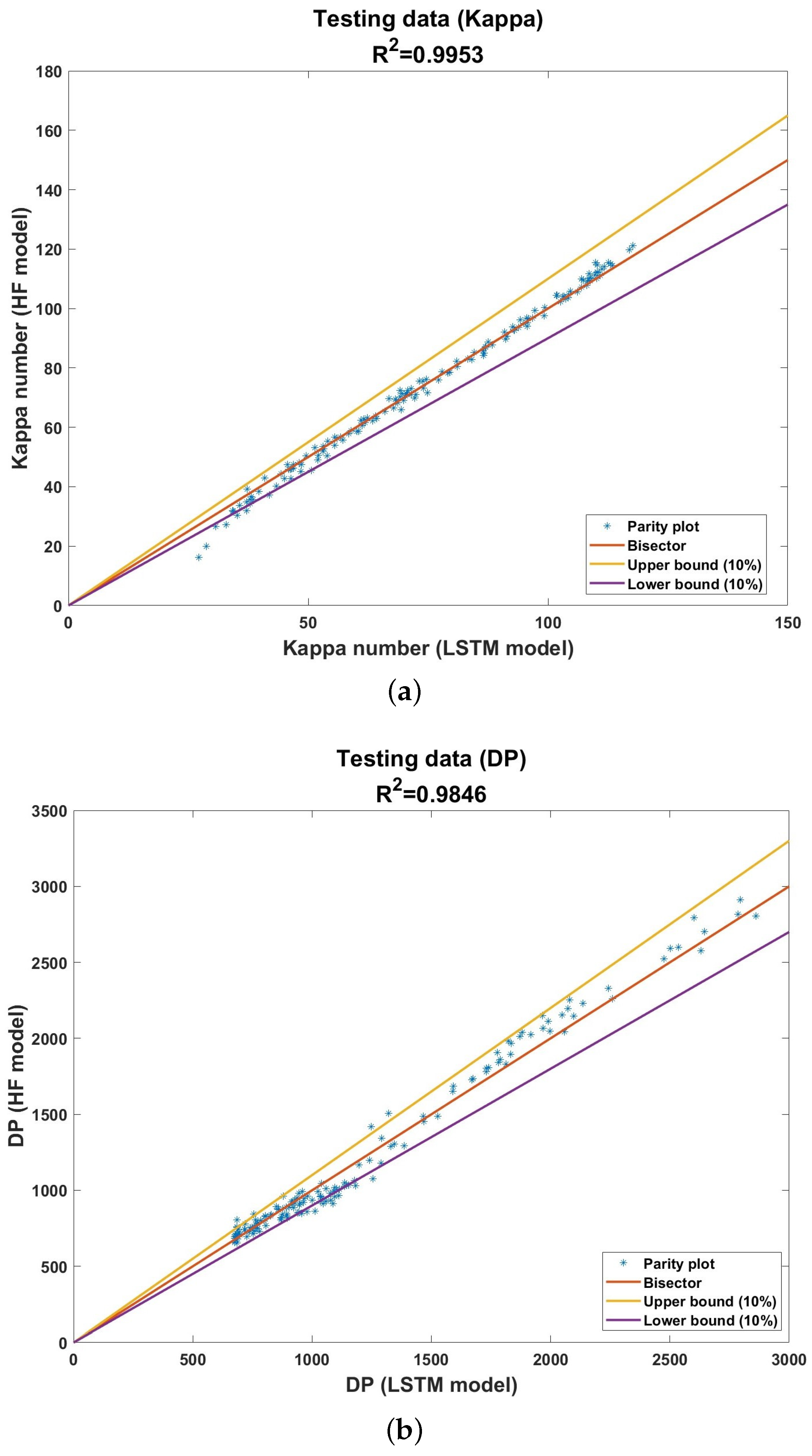 Processes 11 00809 g006