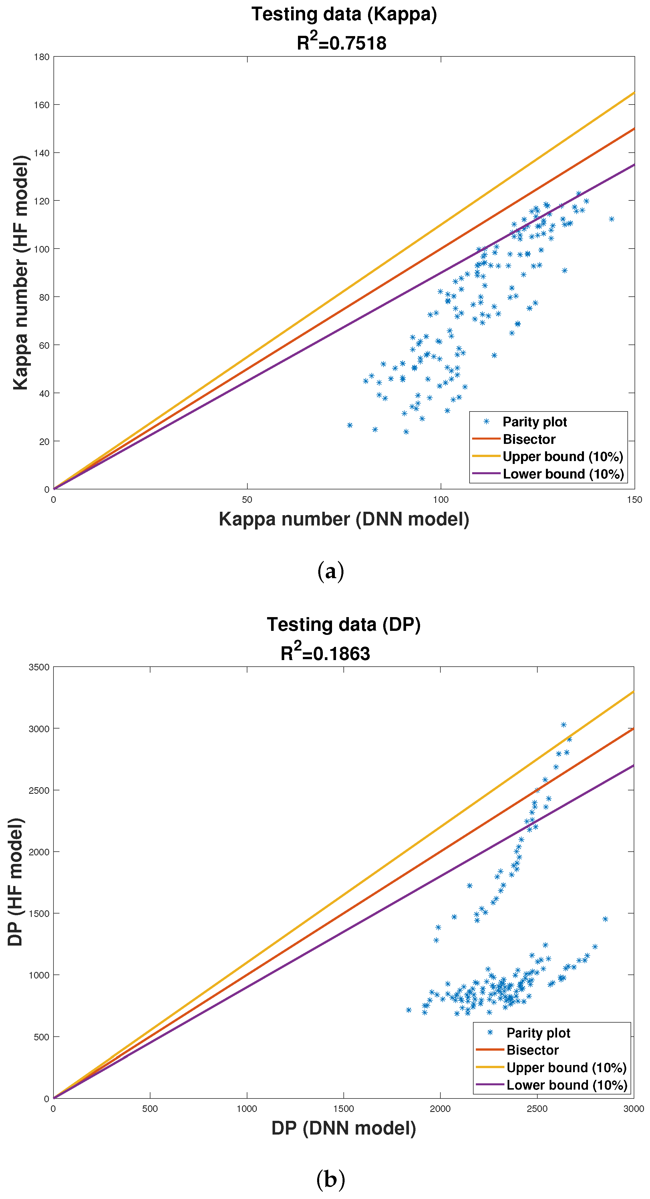 Processes 11 00809 g007