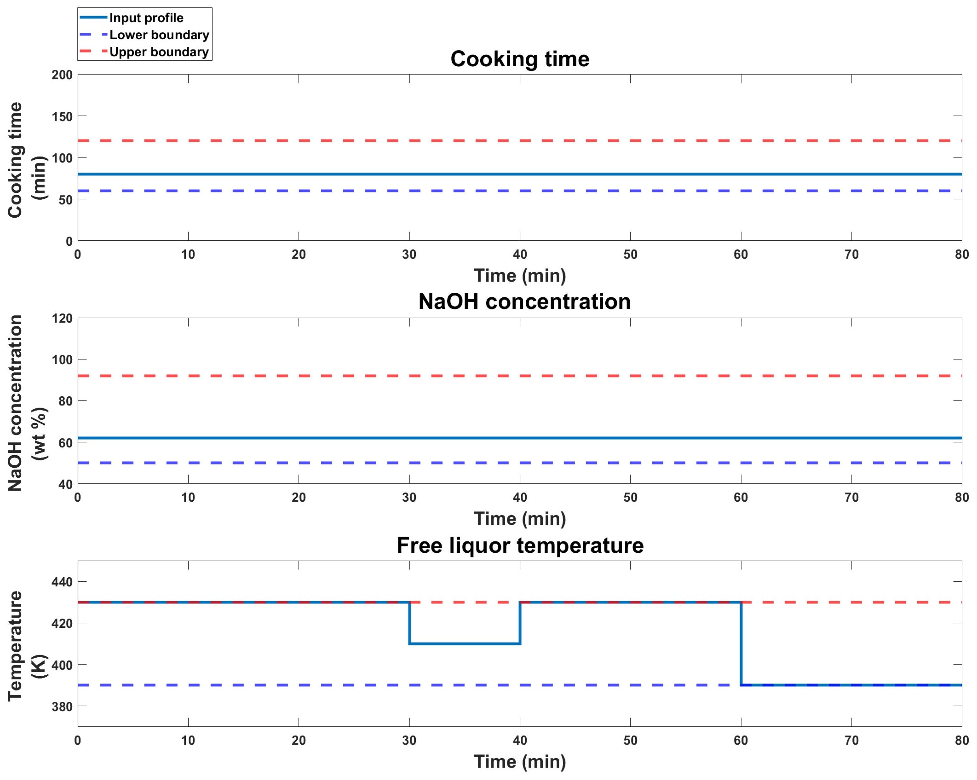 Processes 11 00809 g008