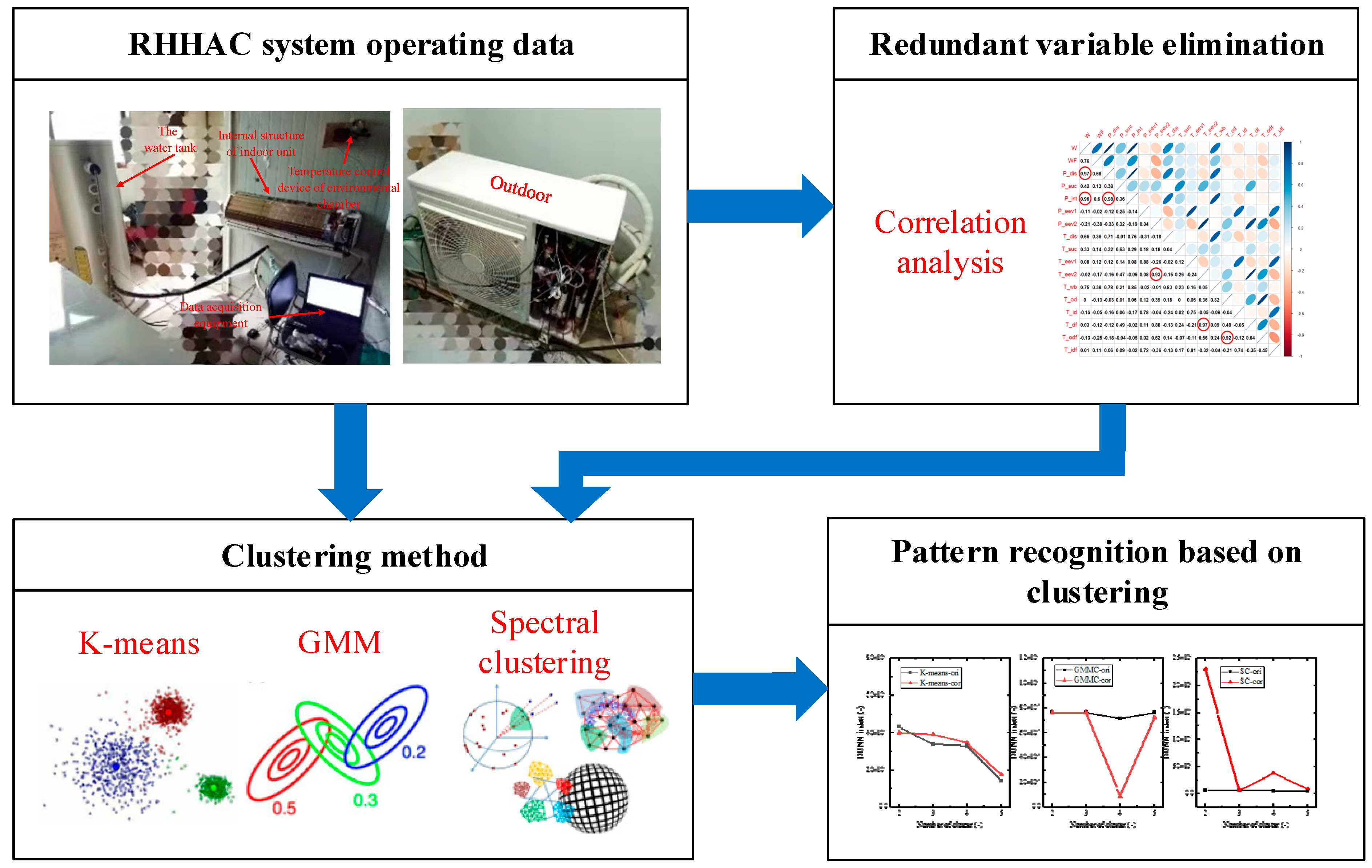Processes 11 00812 g001 Processes 11 00812 g001