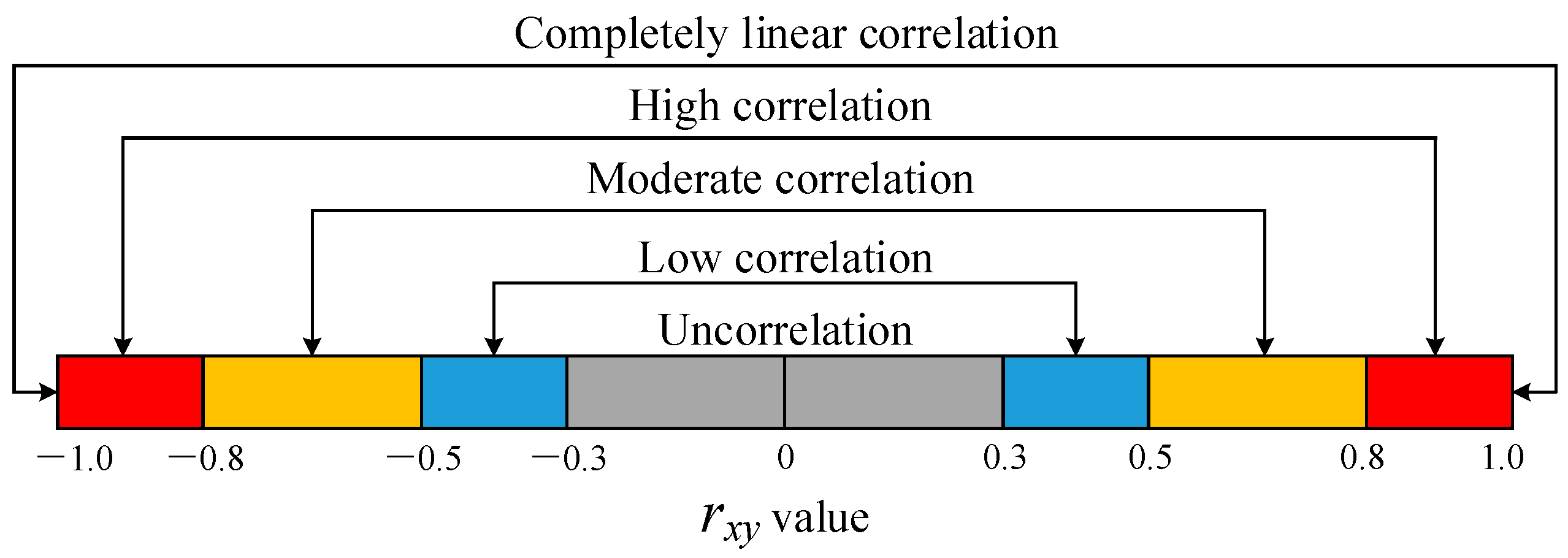 Processes 11 00812 g002 Processes 11 00812 g002